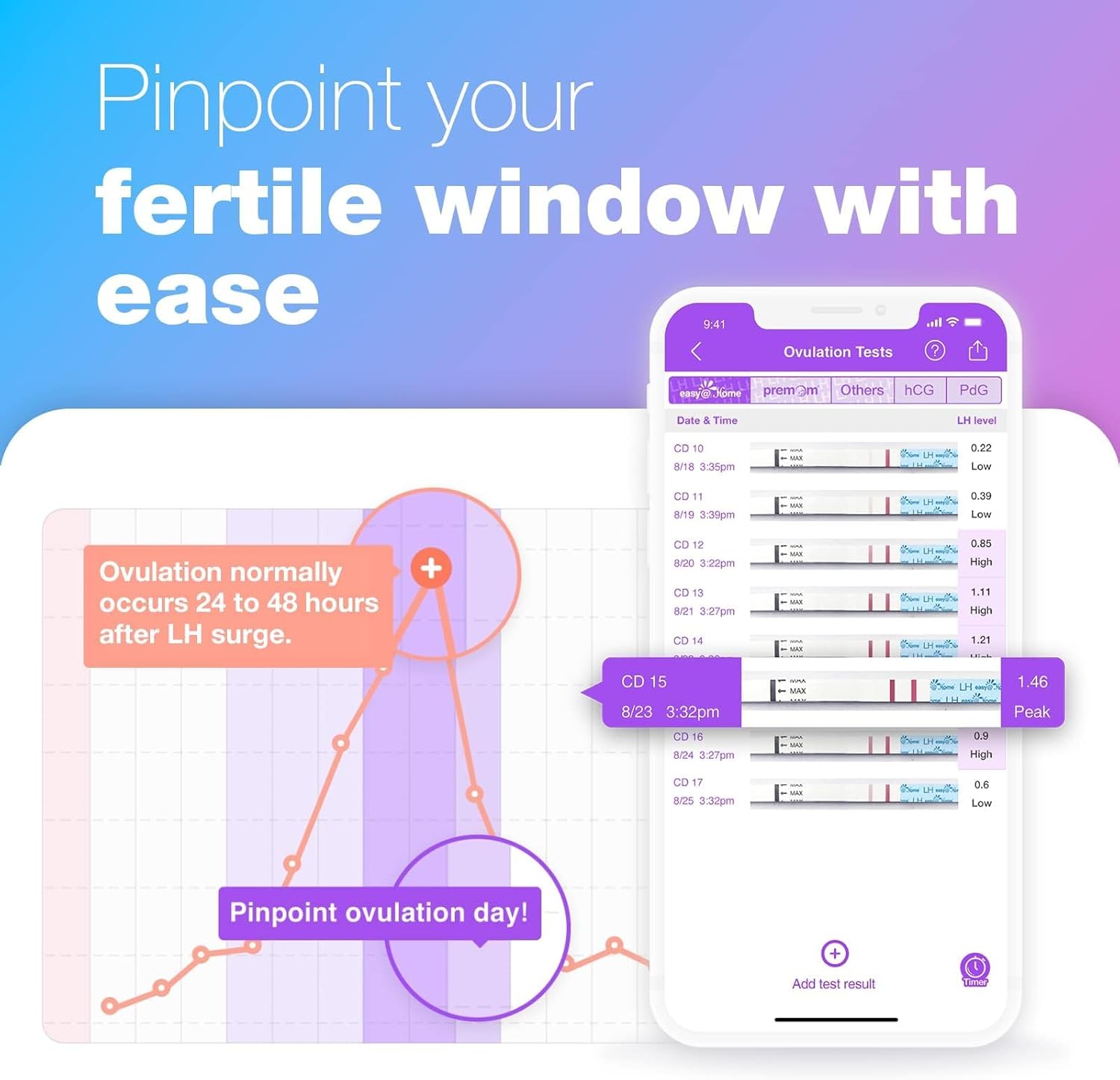Thumbnail 1 de Easy@Home Ovulation Test Strips with Premom App Integration – 50 LH Strips + 50 Urine Cups