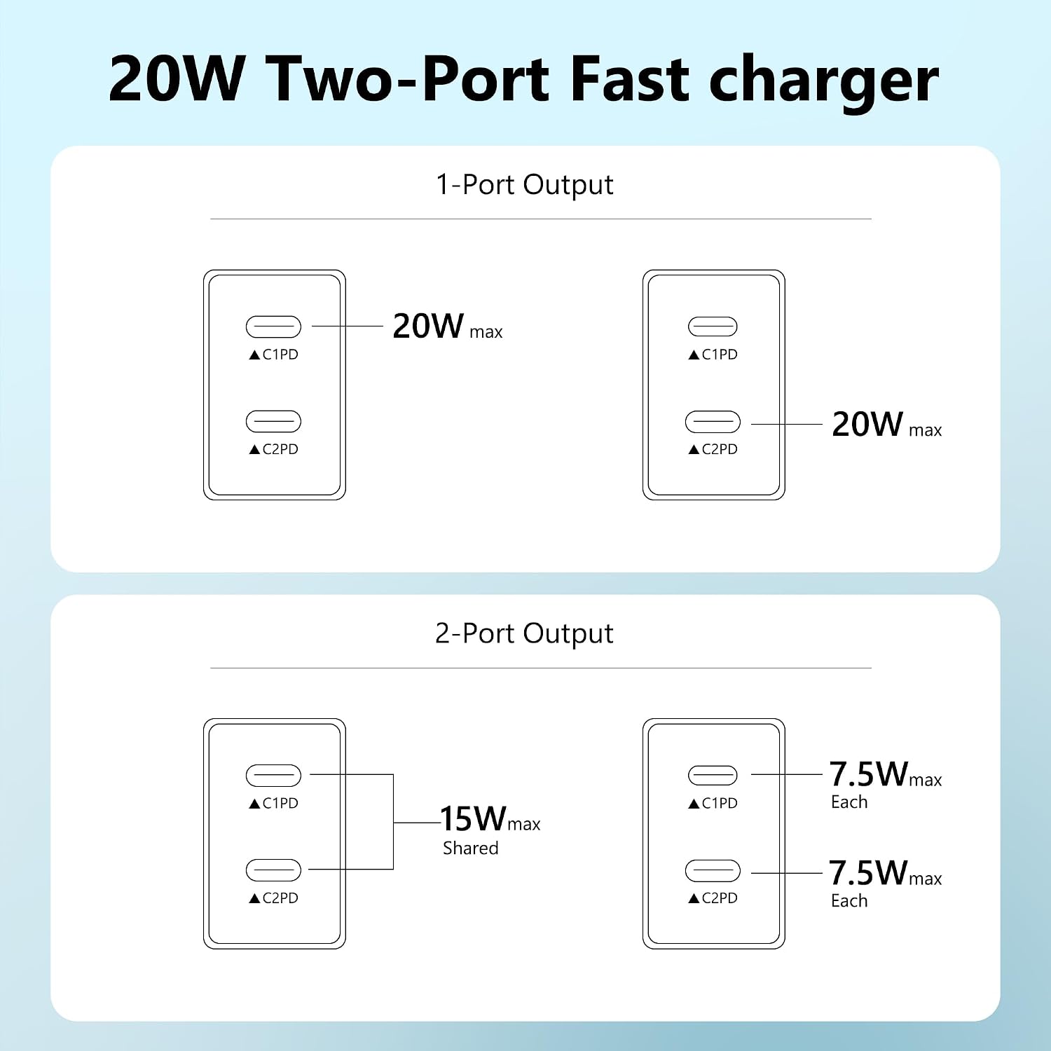 Thumbnail 4 de SMALLElectric USB C Charger 20W