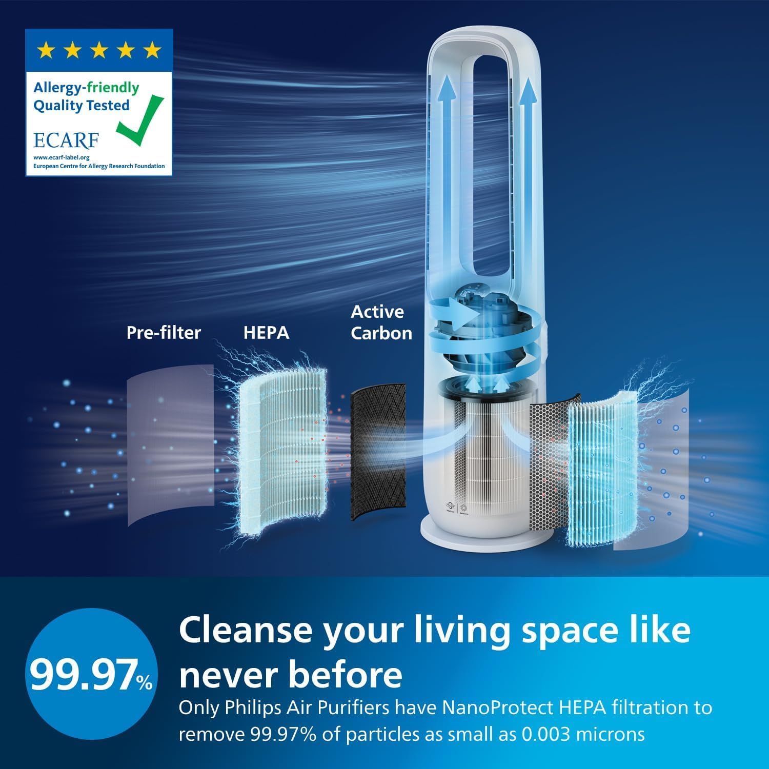 Thumbnail 4 de Philips Air Performer 2-in-1 Purifier & Cooling Fan (AMF765/30): Clean air and gentle cooling for spaces up to 70 m²