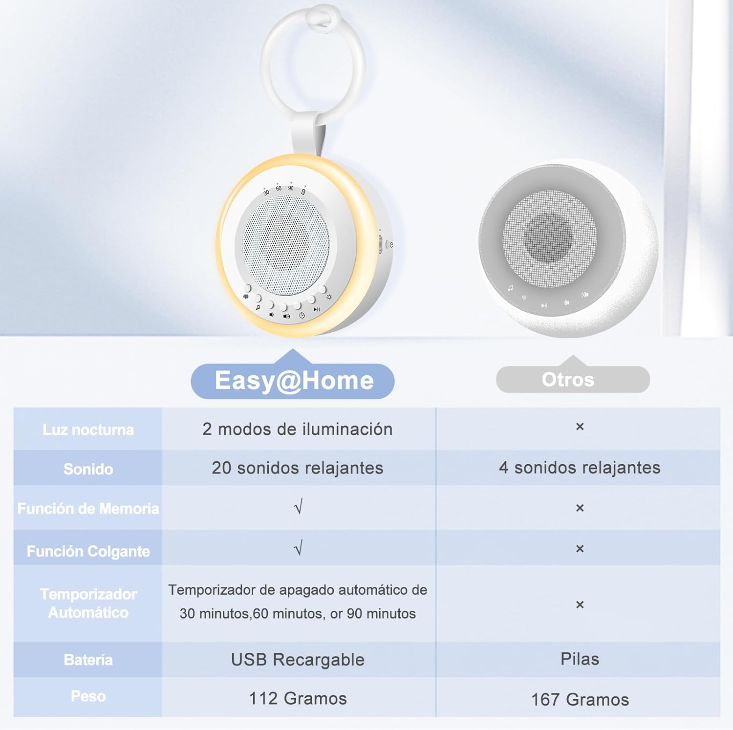 Thumbnail 3 de Easy@Home Máquina de Ruido Blanco 20 sonidos