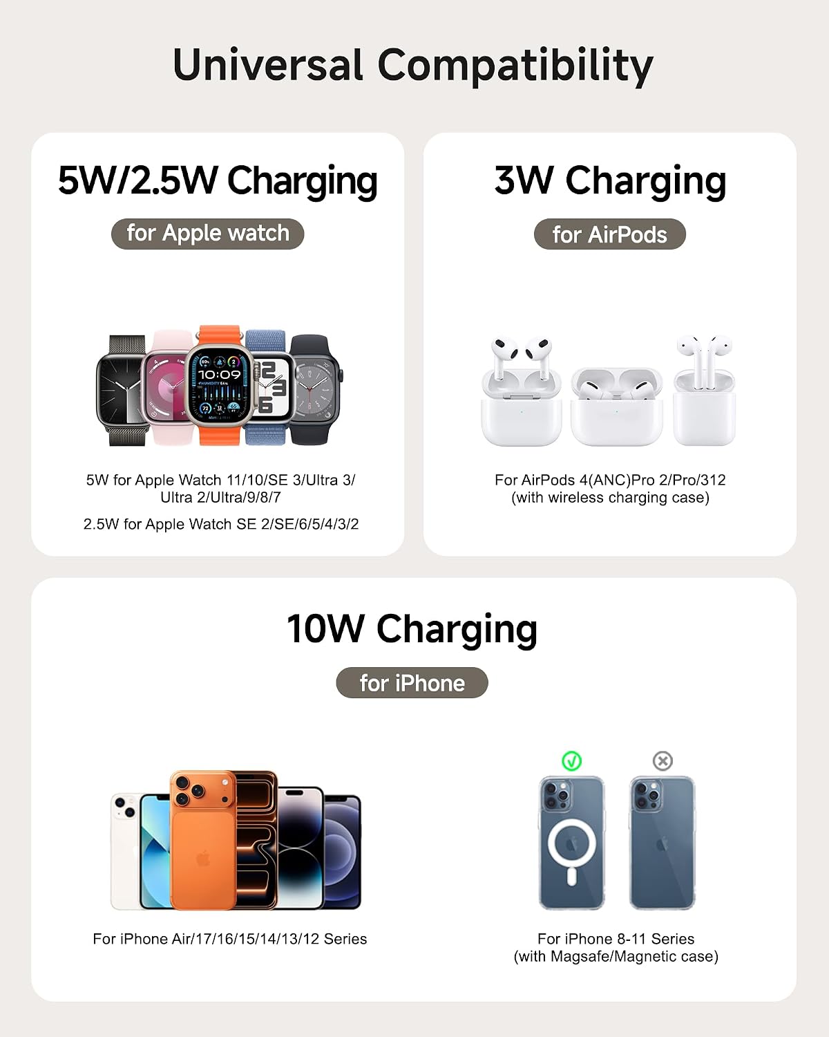 Detalle de SwanScout 709M Dual-Ladestation für Apple Watch – 25W Gesamtleistung, MagSafe-kompatibler Ladebereich