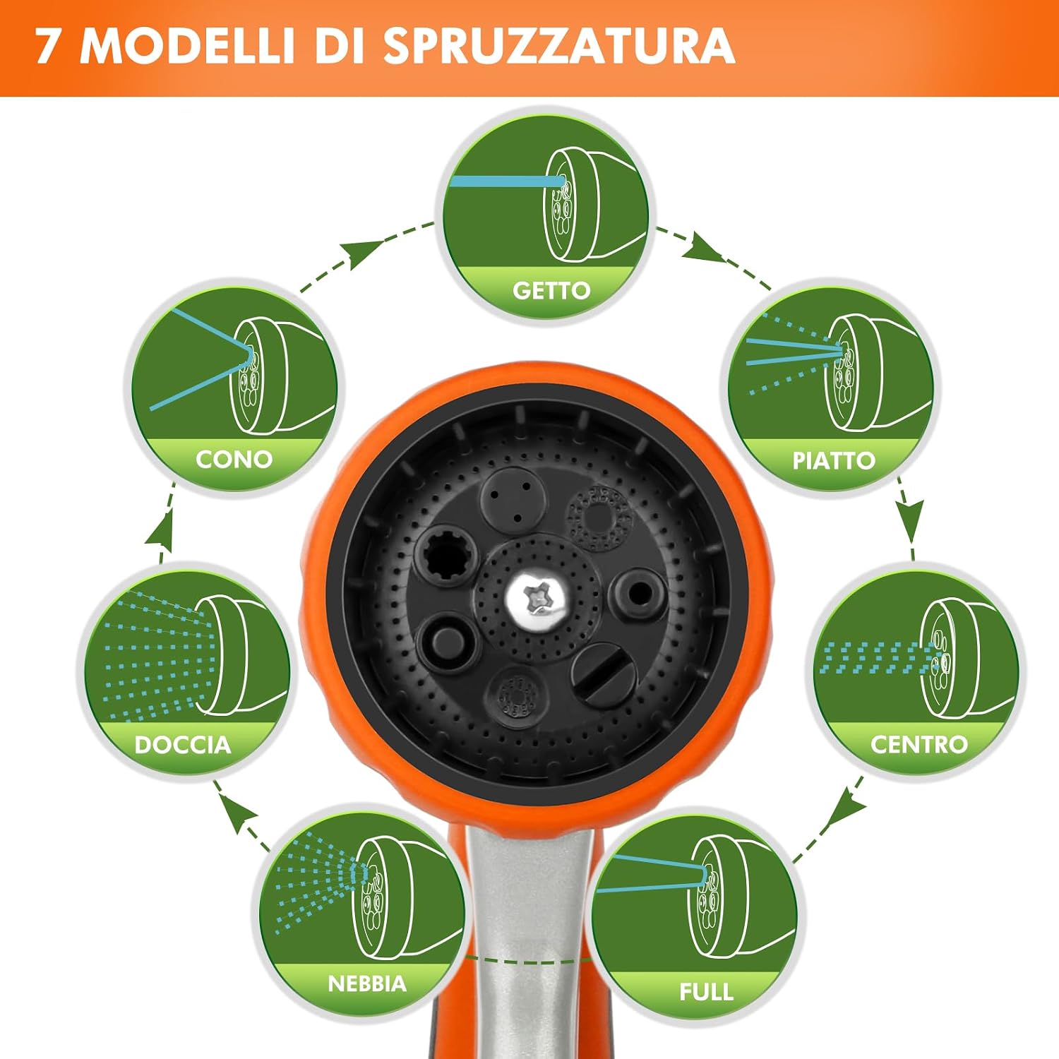 Thumbnail 2 de RESTMO Pistola Irrigazione Giardino: 7 Modelli in Metallo con Controllo Flusso e Connettore Rapido