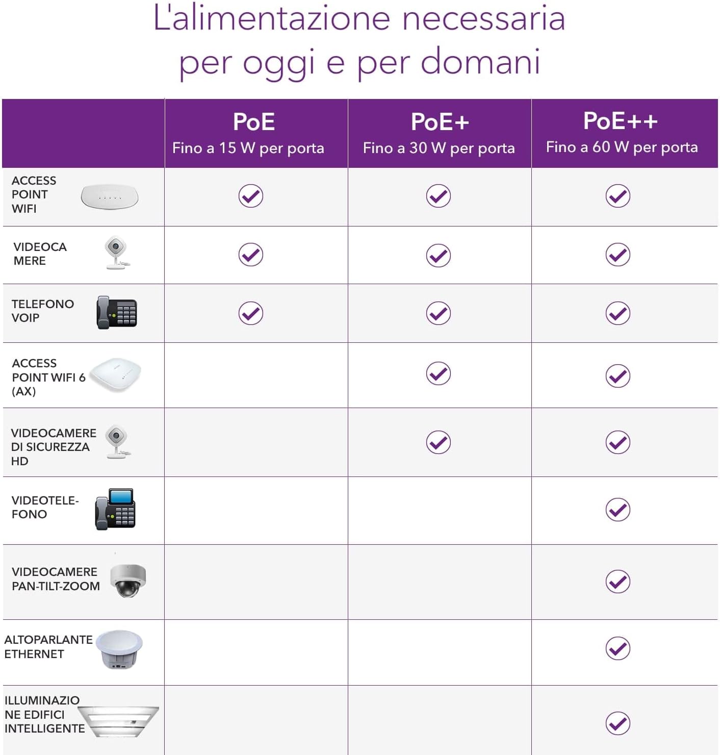 Detalle 2 de NETGEAR GS316EP switch Ethernet gestito 16 porte Gigabit PoE Plus (15x PoE+ 180W con 1x SFP)