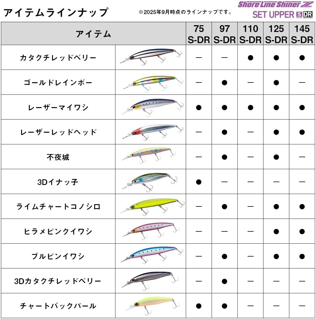 Thumbnail 3 de ダイワ ショアラインシャイナーZ セットアッパー 125S-DR スローシンキングミノー 125mm・26g