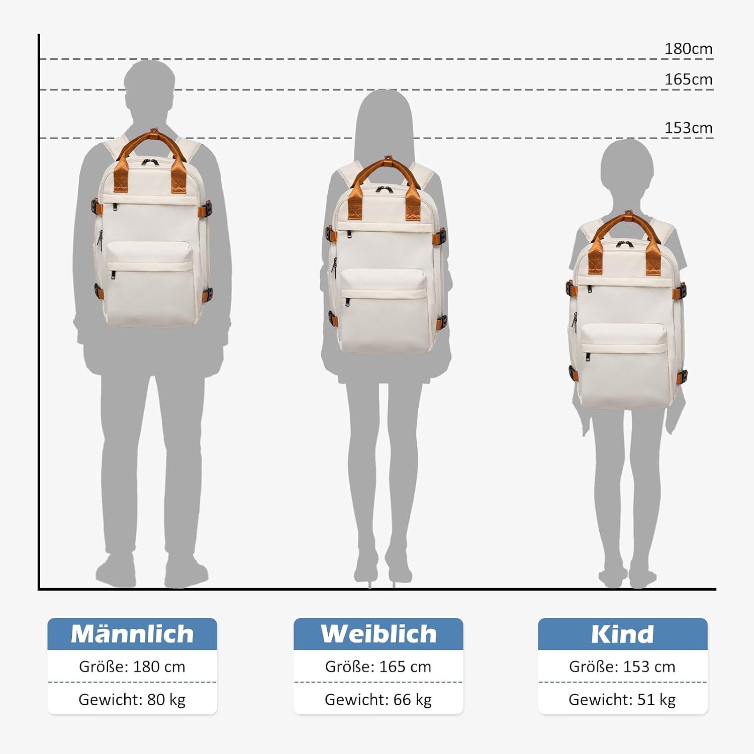 Thumbnail 6 de COOLIFE Handgepäck Rucksack 45x36x20 cm – 30L mit Laptopfach, Easyjet-konform