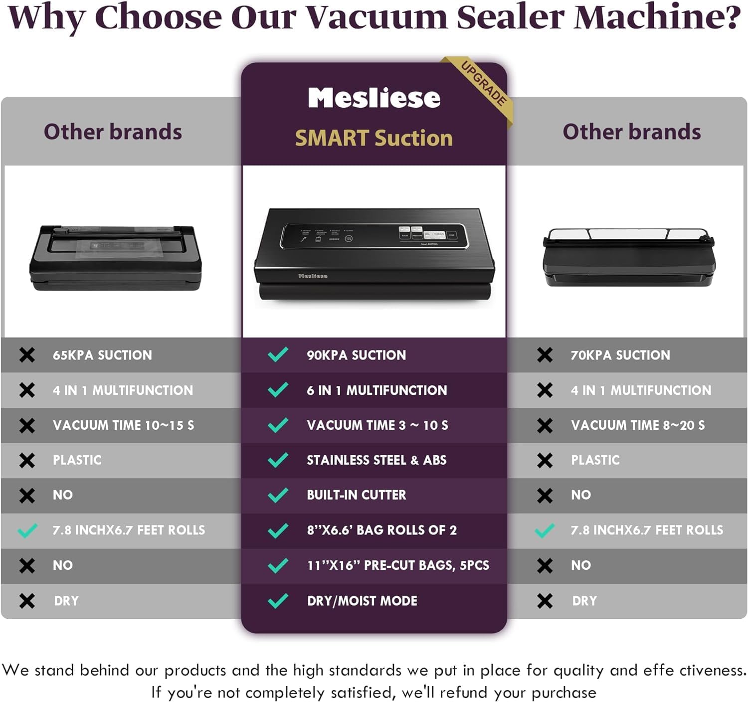 Detalle 2 de Mesliese VS6601S Vacuum Sealer with Dry/Moist Modes and Jar Vacuum