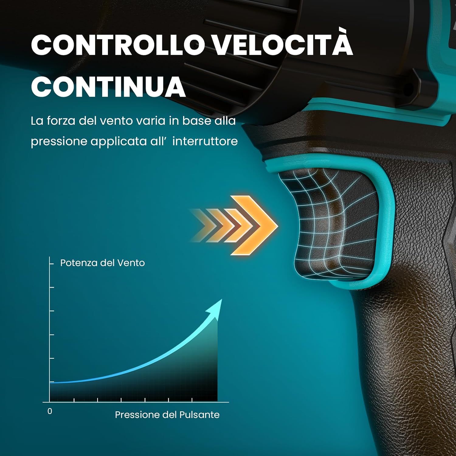 Detalle de Mini Soffiatore a Batteria Rinoxar: Potenza leggera per giardino, terrazza e auto