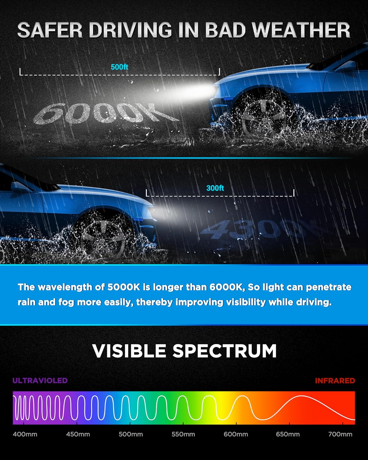 Thumbnail 5 de Innovited D1S HID Xenon Headlight Bulbs 6000K – Pack of 2 (66144/66140/85140/85415) Replacement