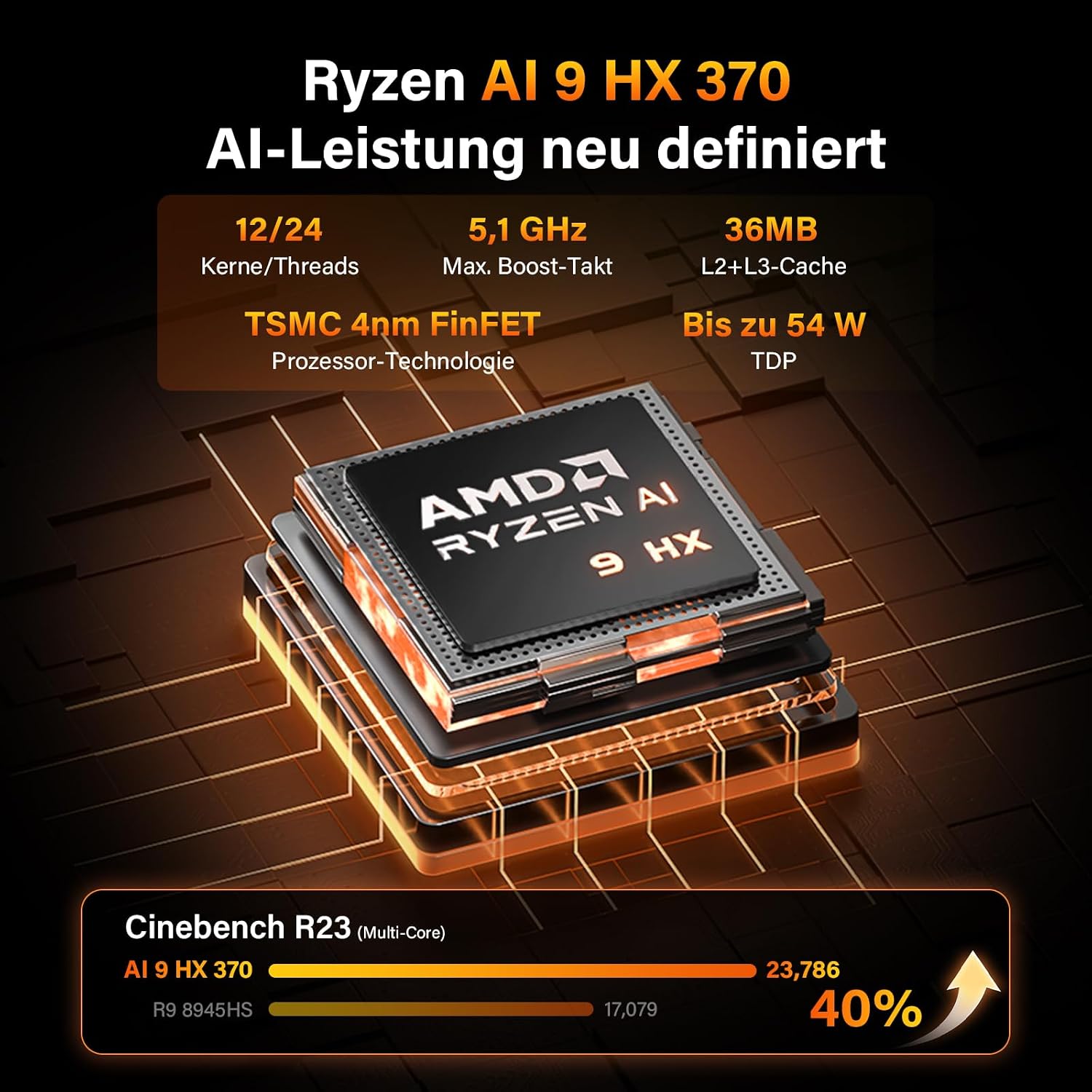 Detalle de GEEKOM A9 Max Mini PC mit AMD Ryzen 9 HX 370