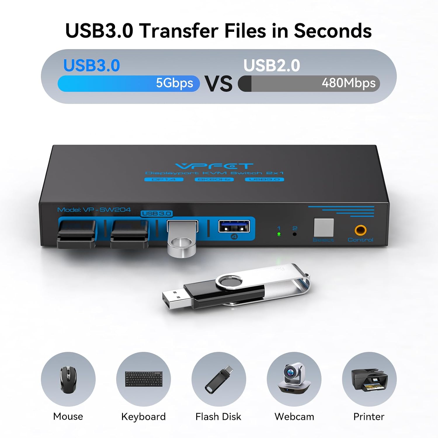 Detalle 2 de VPFET FLCA-SW204N-Deep Blue DisplayPort KVM Switch, 8K@60Hz, 4 USB 3.0