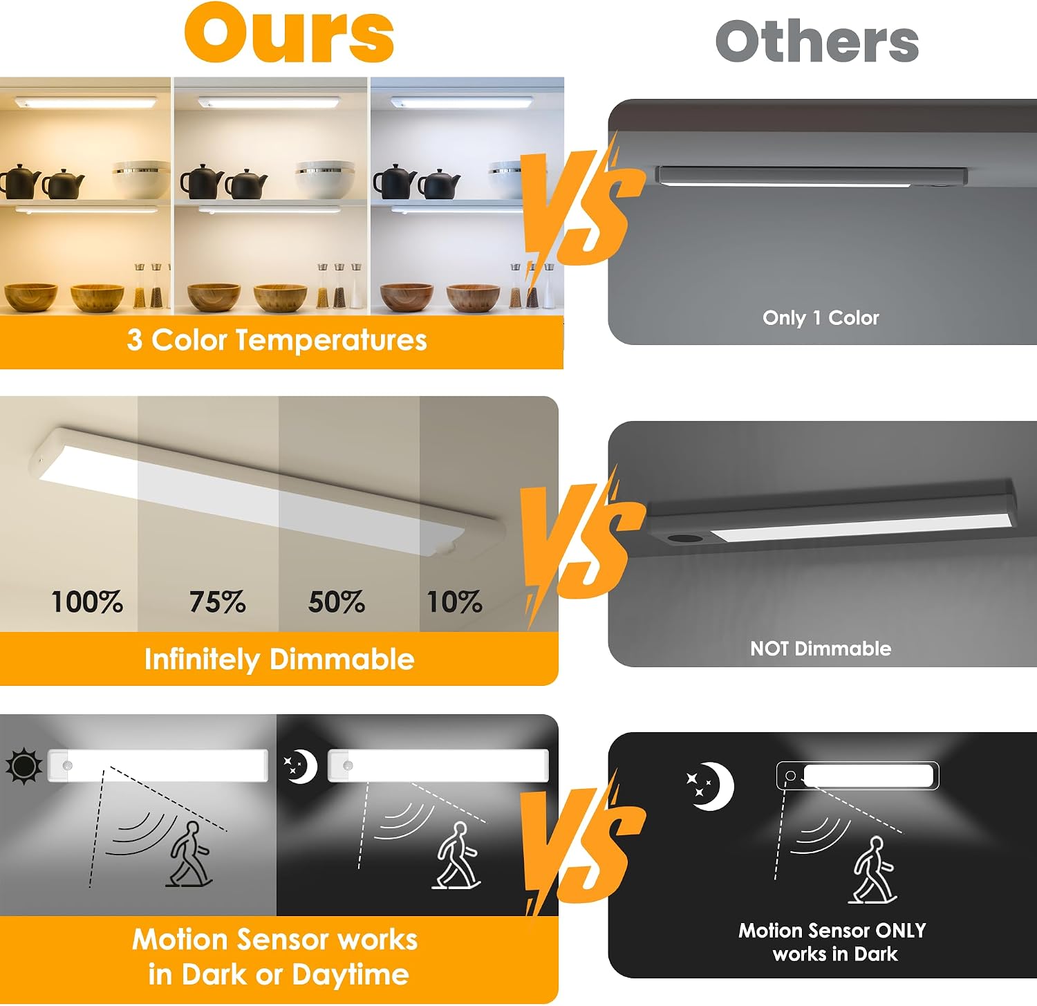 Thumbnail 6 de YLXS Under-Cabinet Lights, 5-Pack
