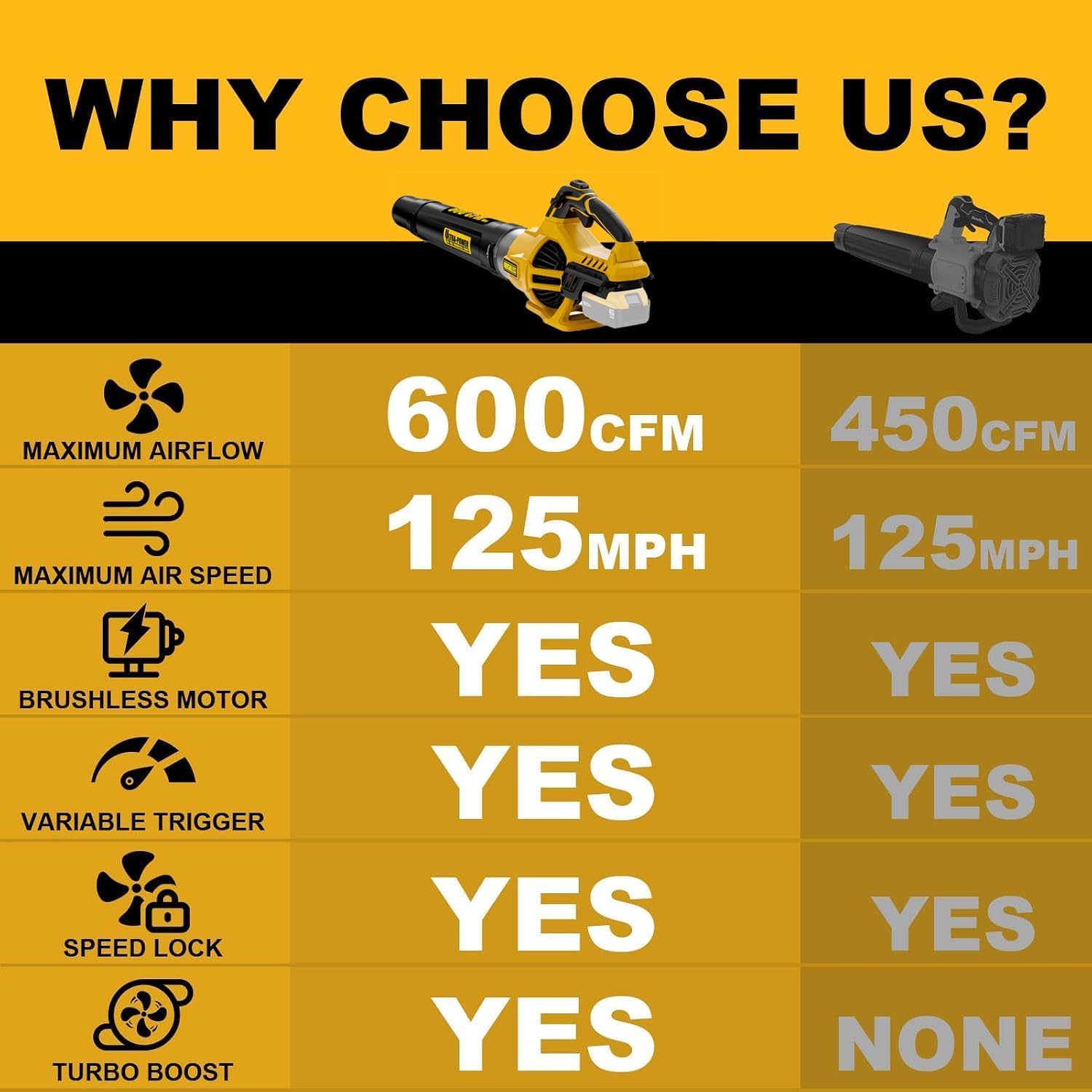 Thumbnail 6 de Neareen EF-20BL Cordless Leaf Blower, 125 MPH Turbo, Brushless Motor