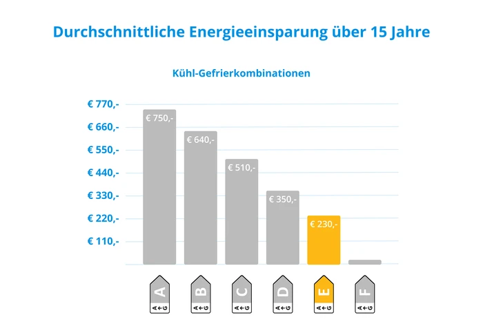 Detalle de Beko BCSA285K4SN1 – Höchste Gleichkühlung in einer Einbau-Kühlgefrierkombination