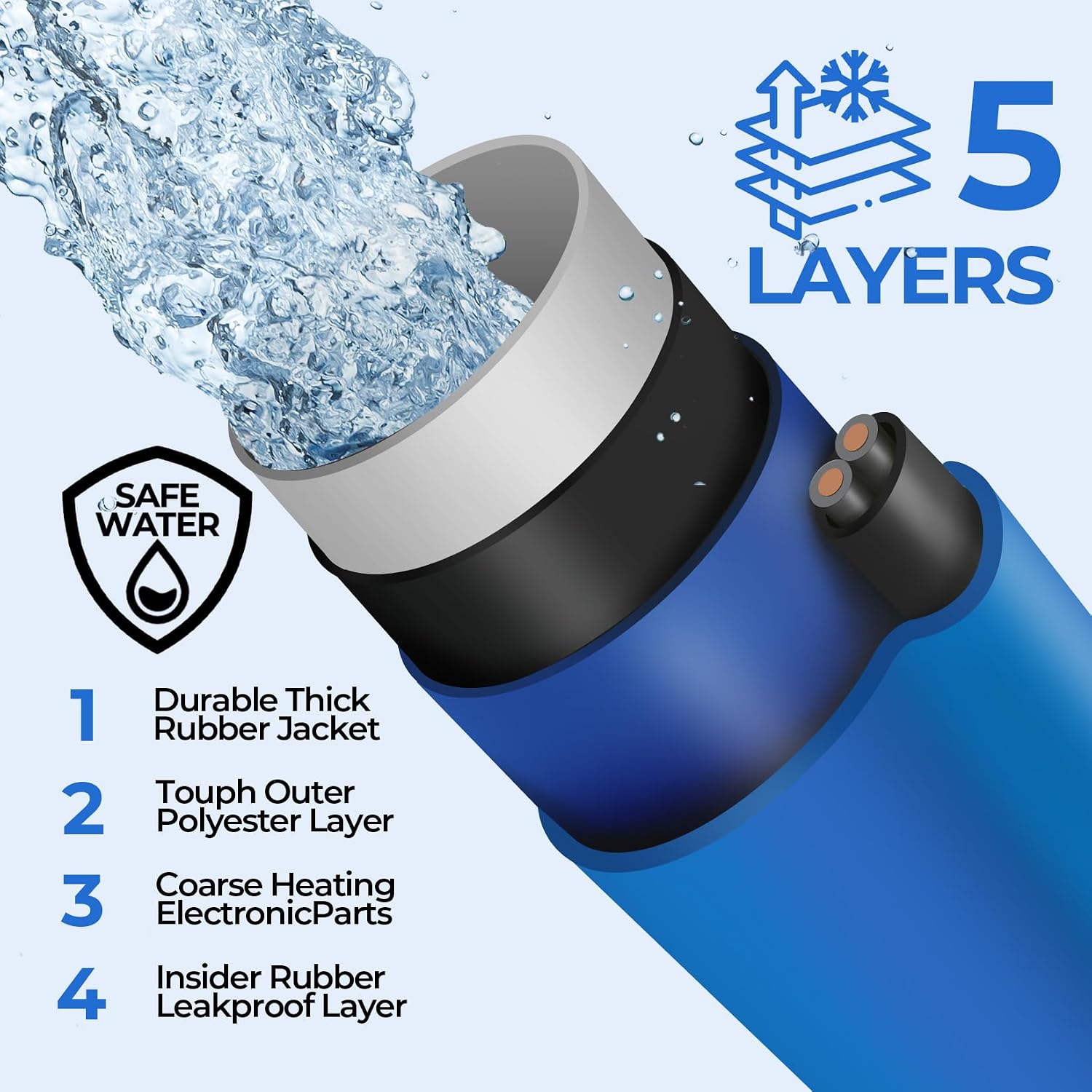 Thumbnail 2 de HOHOMETIC 50FT Heated RV Water Hose