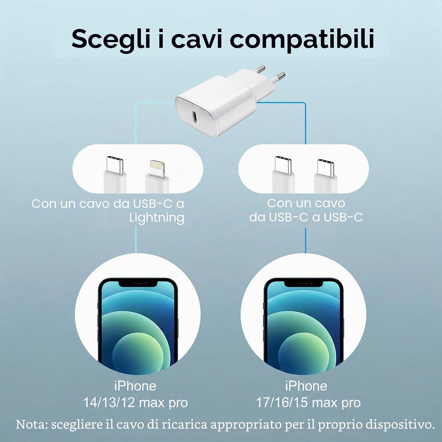 Detalle 2 de Caricatore USB C 25W 2 Pack