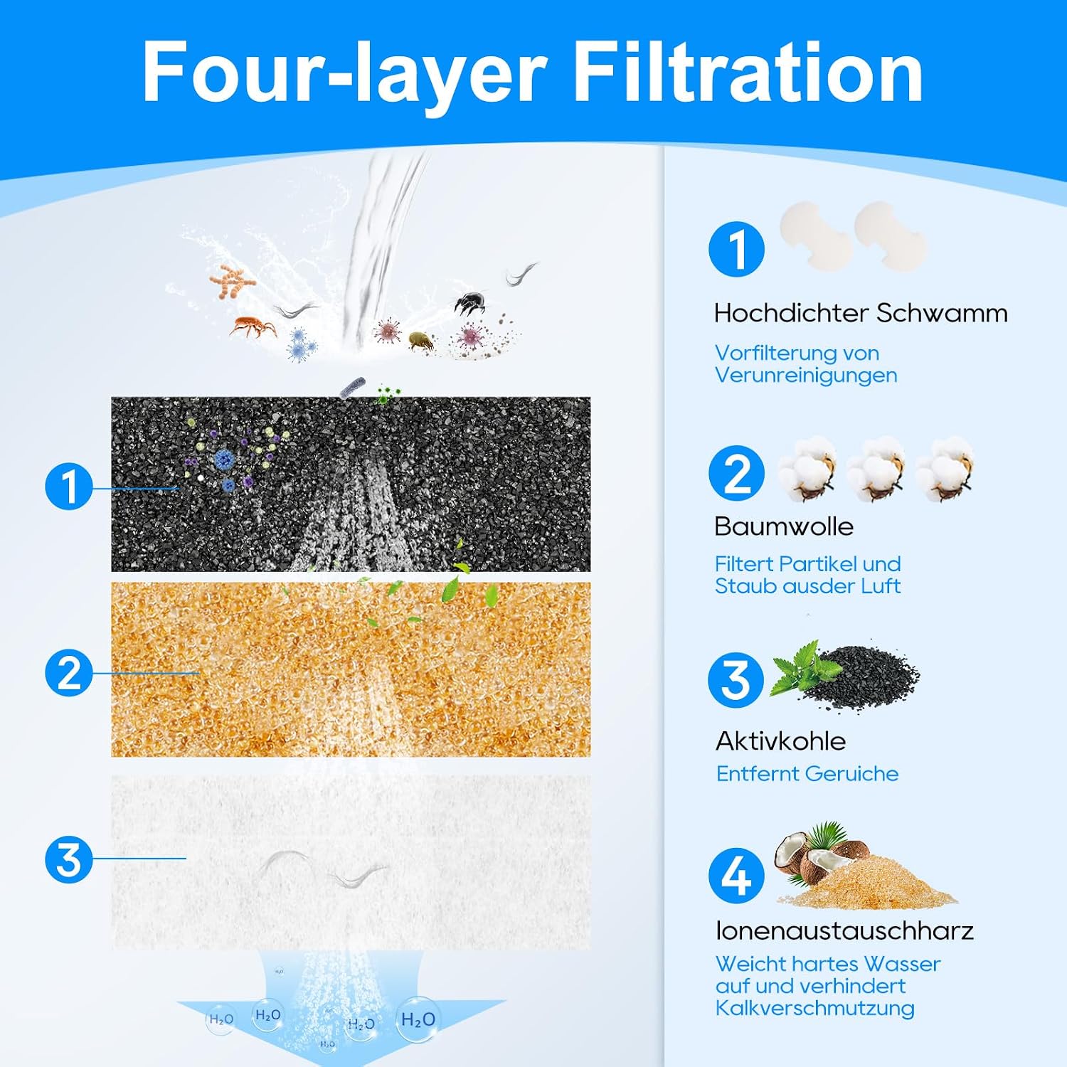 Detalle 2 de MyfatBOSS Wasserfilter Kartuschen 8er Pack 12,3×4,6 cm