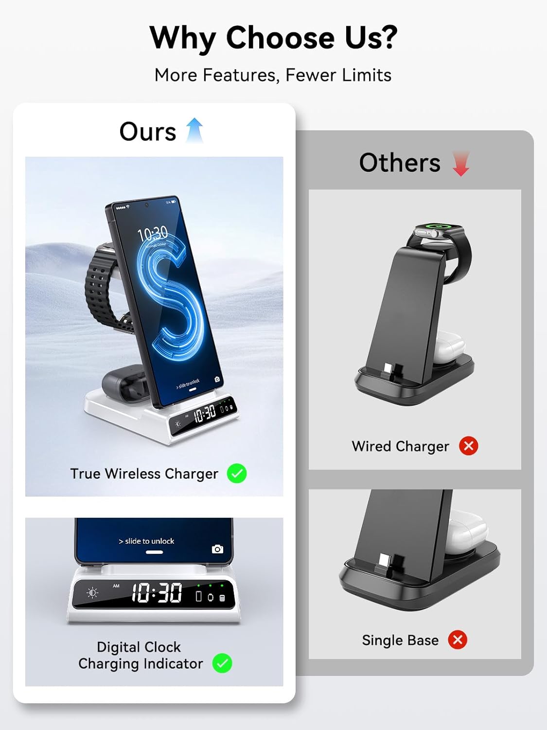 Thumbnail 5 de Chargeur Induction Fil pour Samsung Galaxy S24 Ultra et Galaxy Watch 8/7 – 3 en 1 avec horloge numérique
