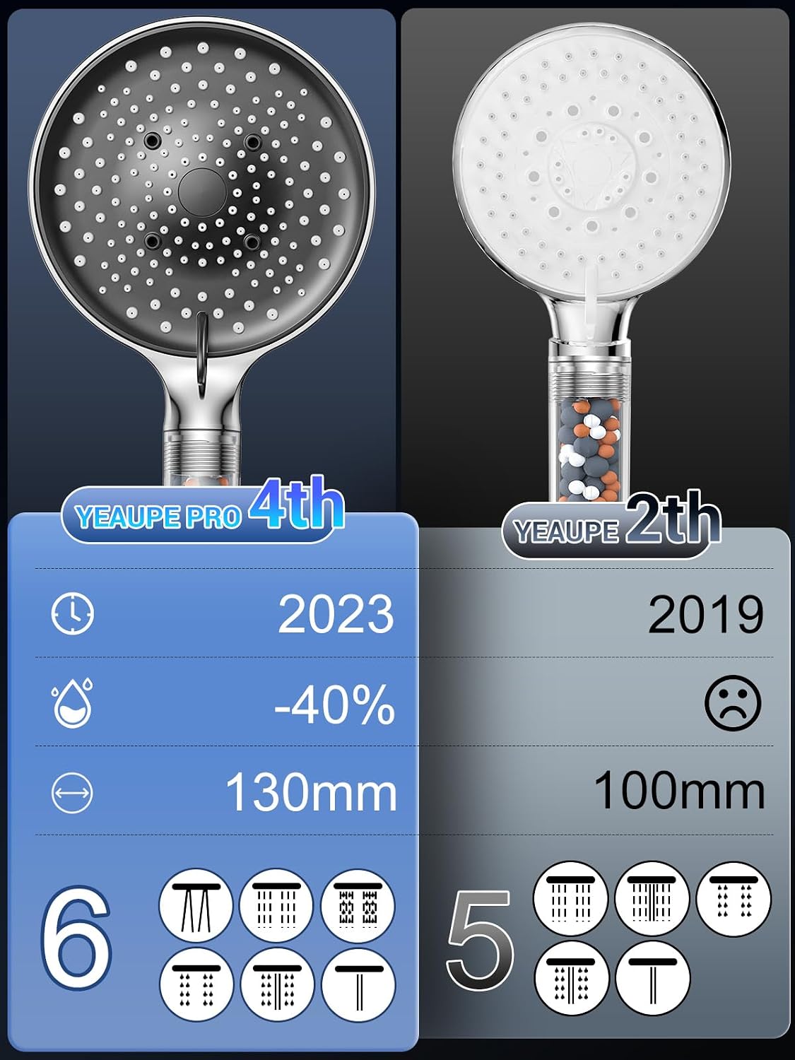 Detalle 2 de YEAUPE PRO Filter Shower Head 130mm