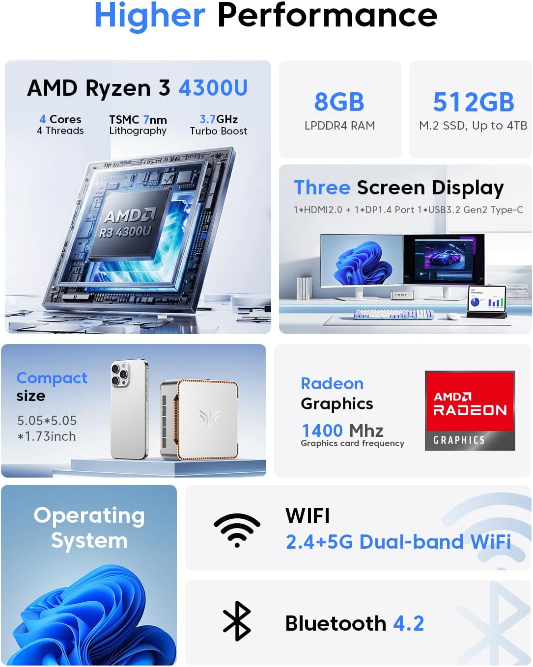 Detalle de KAMRUI Pinova P2 Mini PC with Ryzen R2544 (4C/8T) – 8GB RAM, 256GB SSD, 4K Triple Display