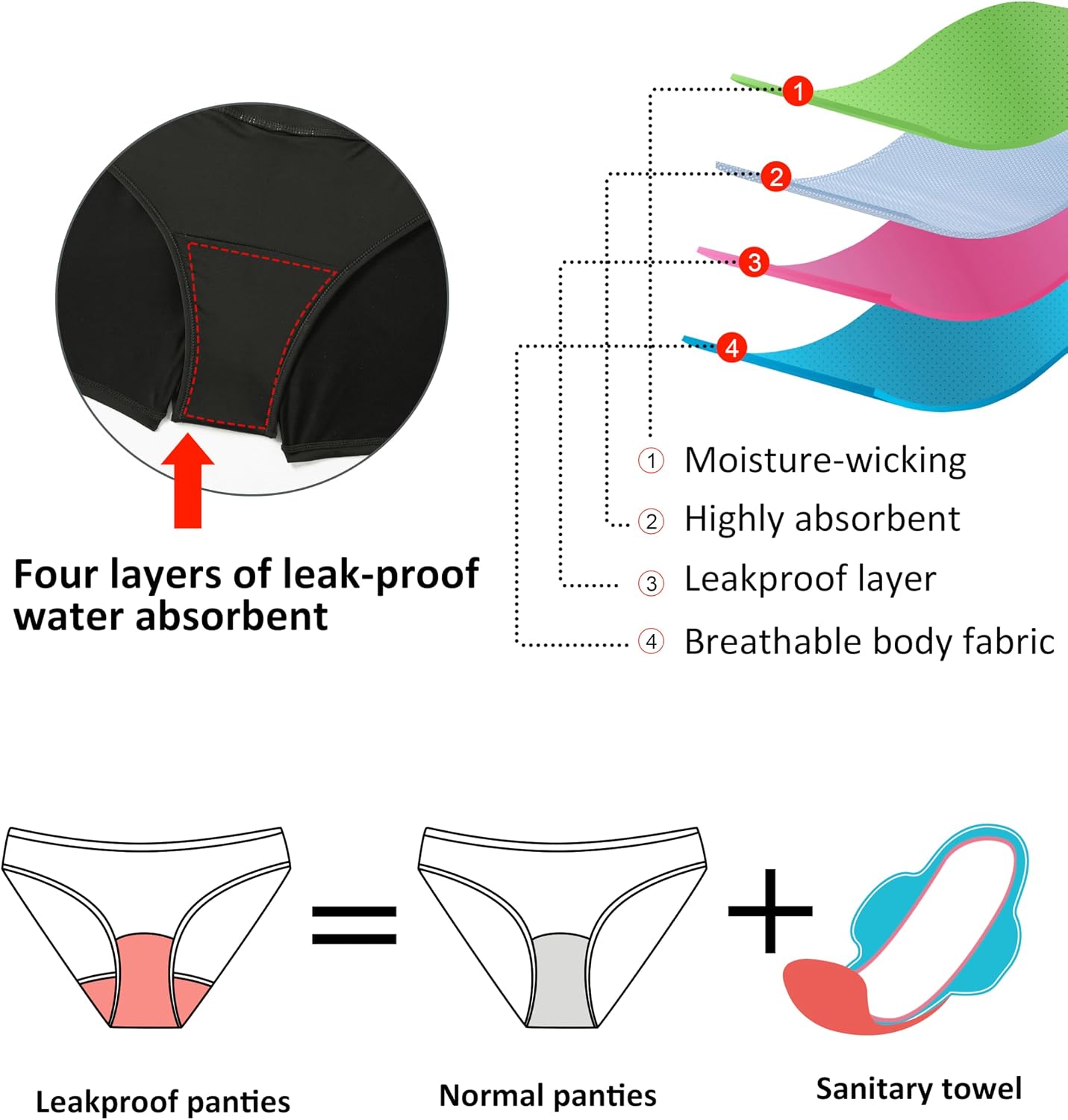 Detalle de Beautikini Period Swimwear Menstrual Leakproof Swim Shorts (3” High Waist) Quick-Dry Bathing Suit Bottoms