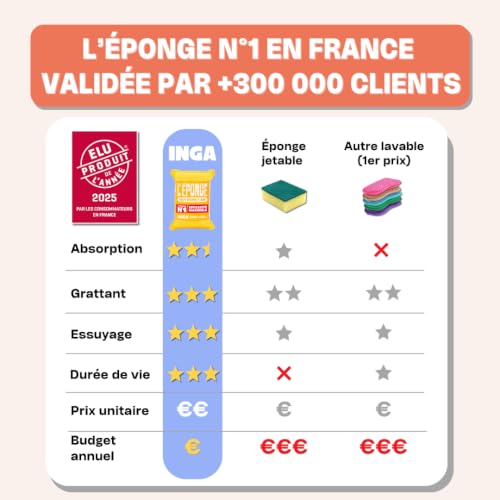 Thumbnail 5 de INGA Éponges Durables 4 Éponges - Réutilisables et Lavables, Sans Rayer