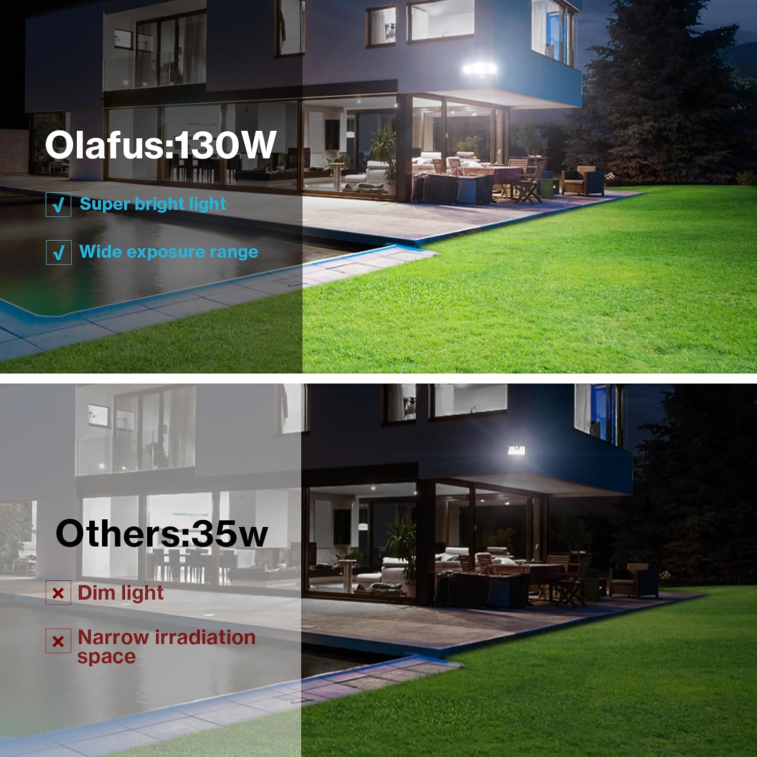 Detalle de Olafus LED Flood Light 130W