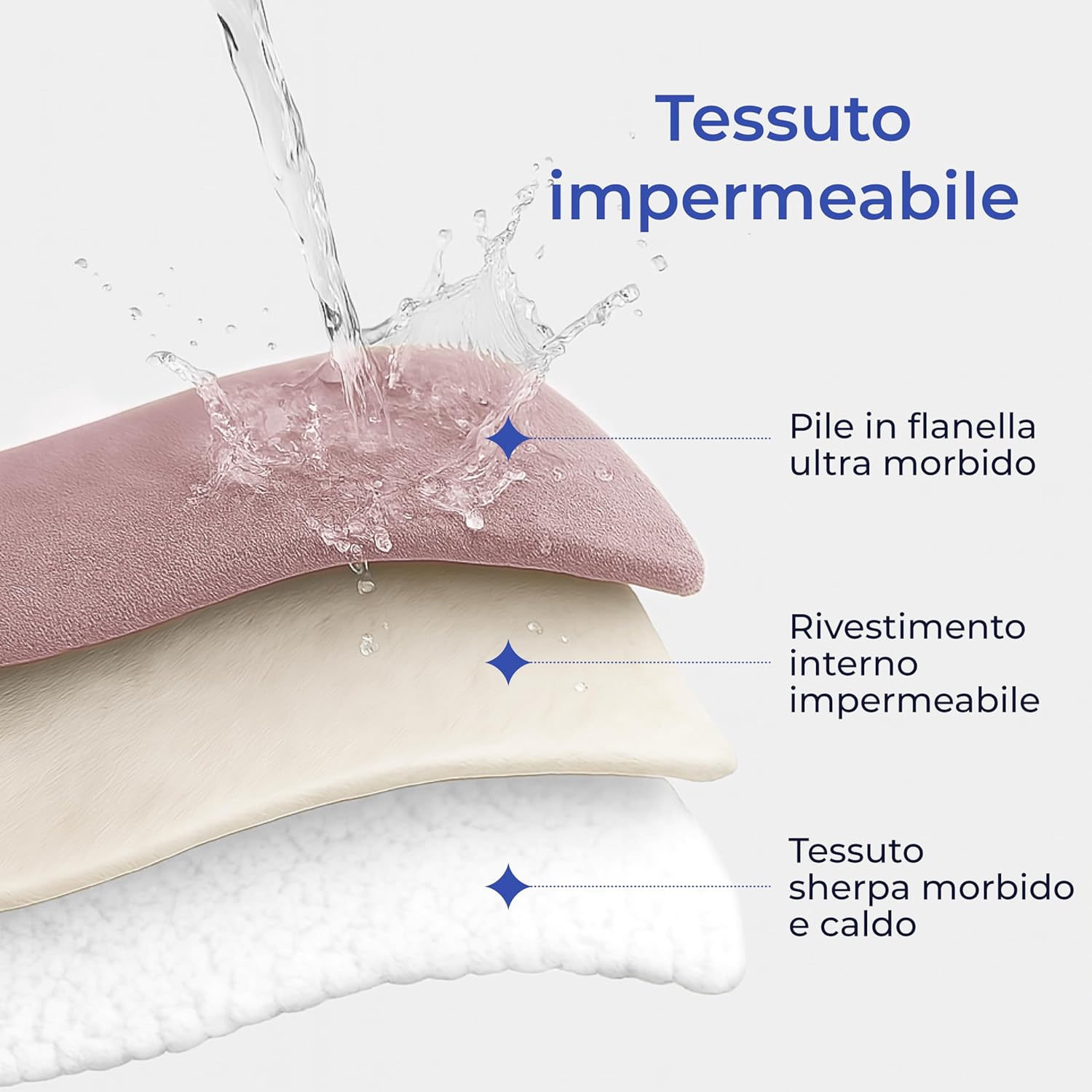 Detalle de Dreamzie Coperta Impermeabile per Cani 127x152 cm: coperta reversibile lavabile in pile sherpa per letto o divano, rosa chiaro
