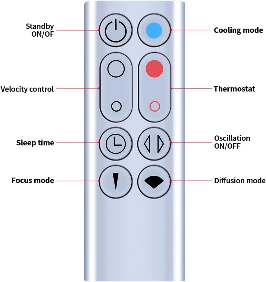 Detalle 2 de TCNOUMT Replacement Remote for Dyson AM09 Air Purifier, Hot+Cool Bladeless Fan — No Magnetic Attraction Function