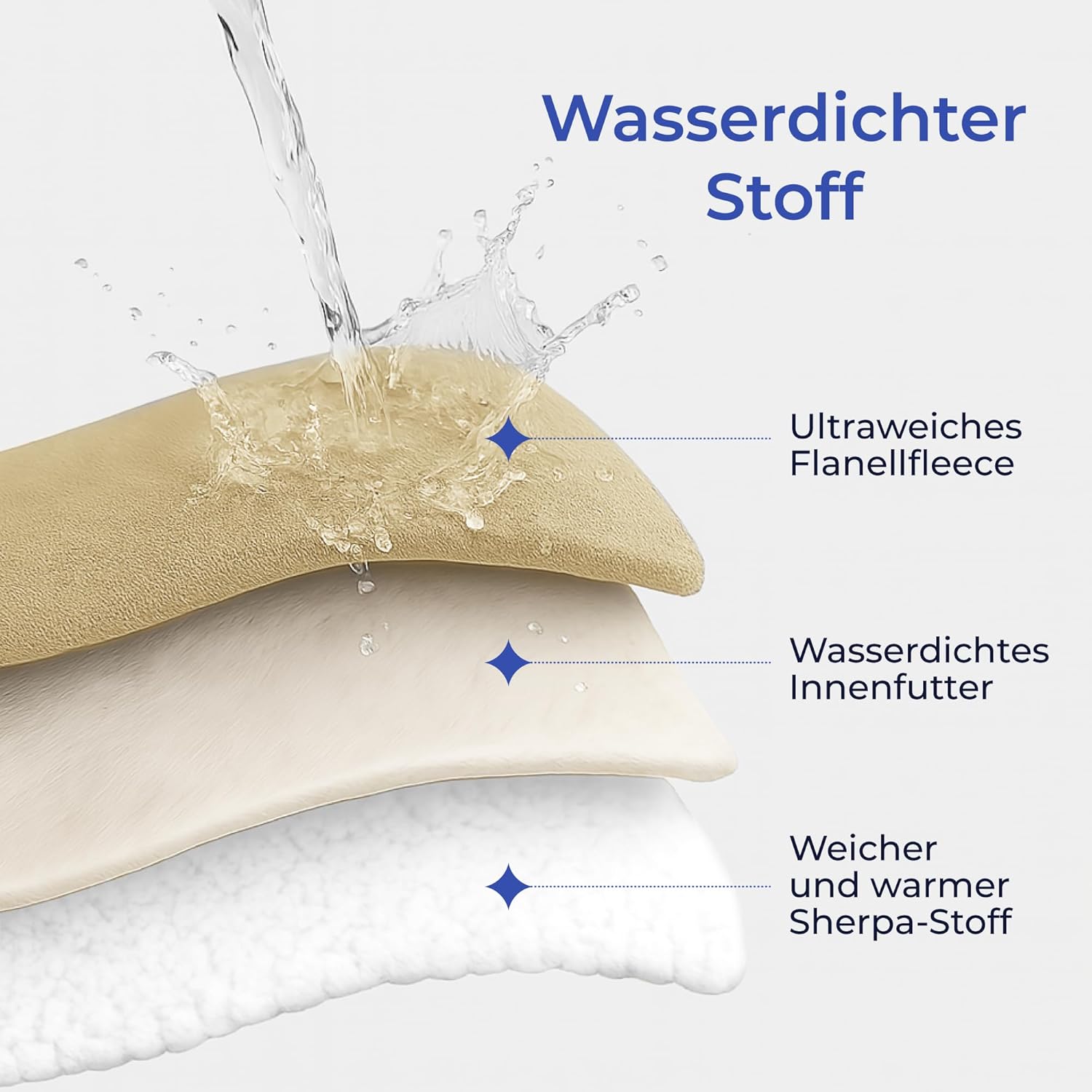 Detalle de Dreamzie wasserdichte Decke 100x120 cm – reversible Sherpa-Fleece Hundedecke für Sofa und Bett, Beige