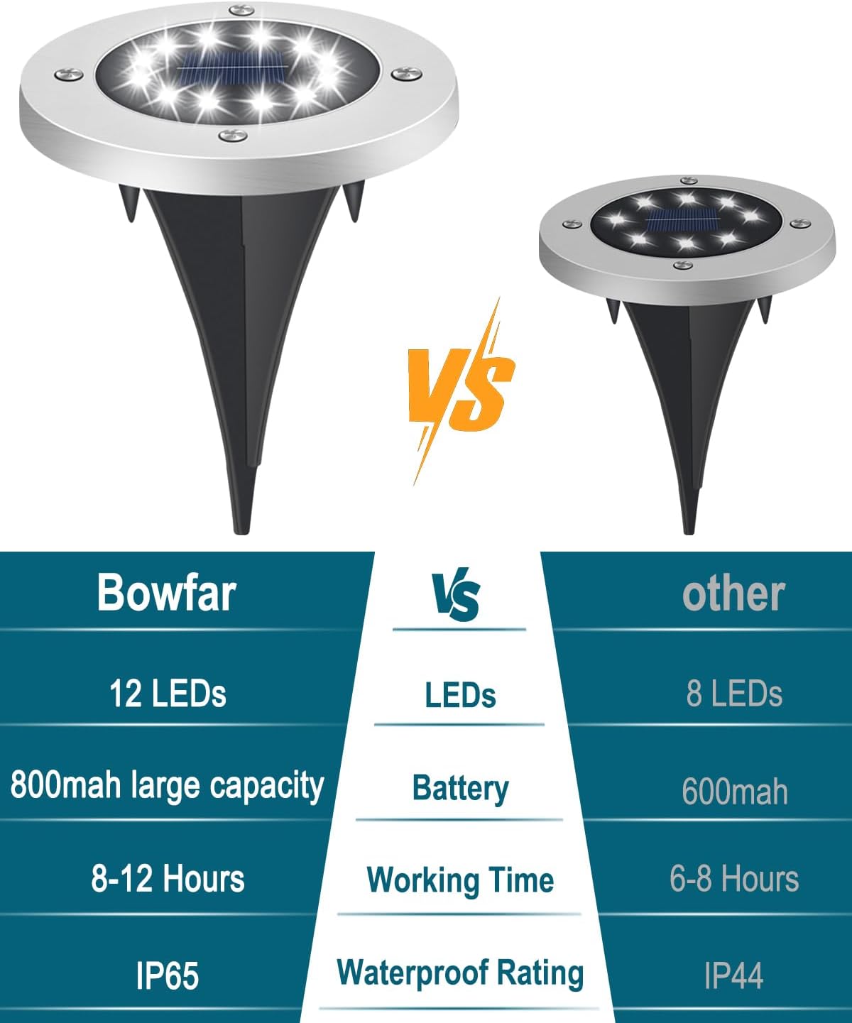 Thumbnail 3 de Bowfar 16er Set Solar-Bodenleuchten außen mit 12 LEDs, 3000K & IP65