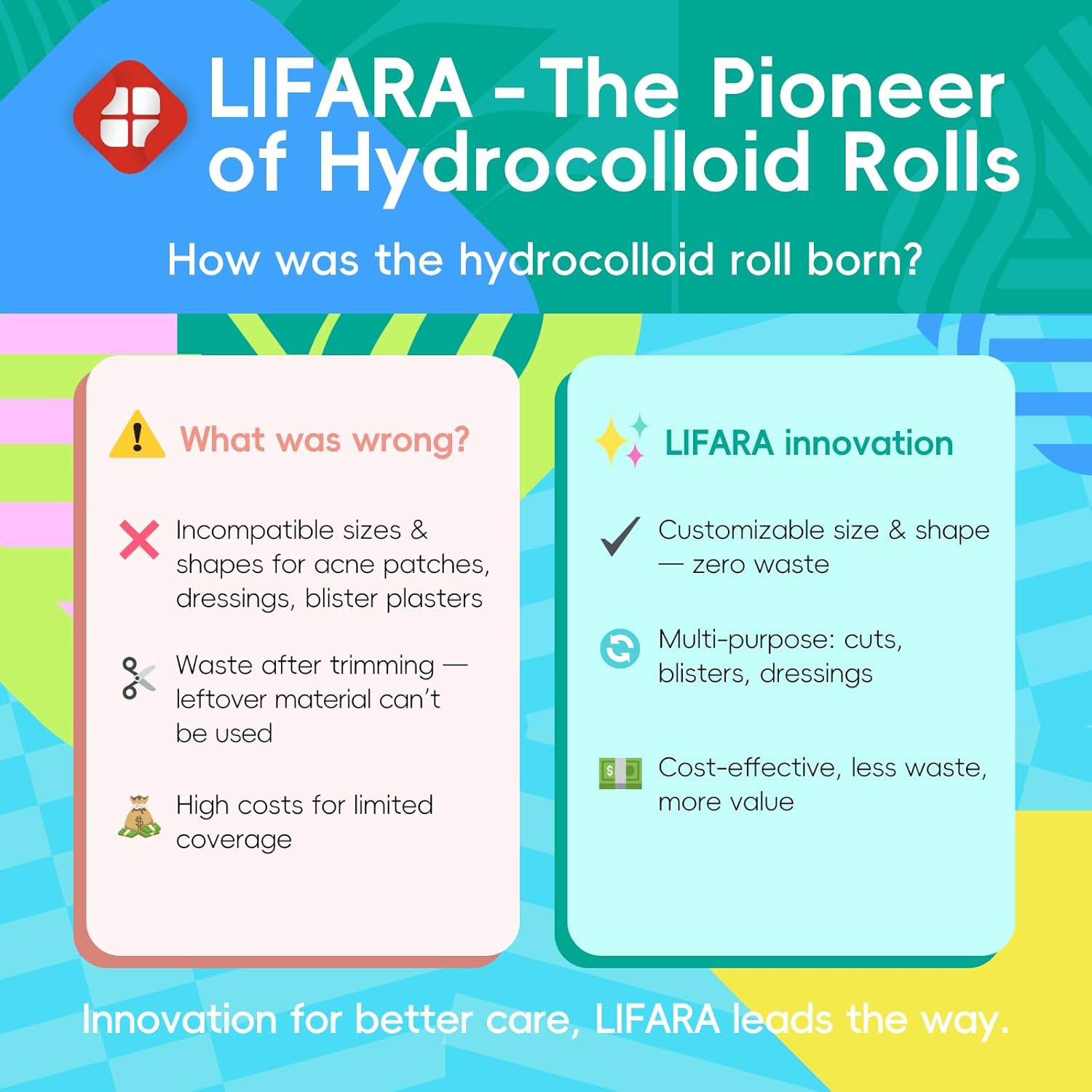 Thumbnail 1 de LIFARA Medical-Grade Hydrocolloid Roll Wound Care (Cut-to-Size, Waterproof, Self-Adhesive) — 2 in x 16 ft