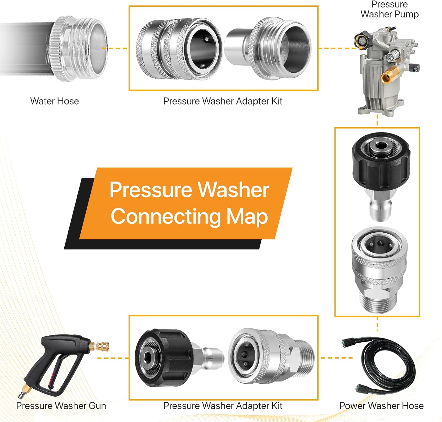 Detalle 1 de Twinkle Star TWIS3834GM-S Pressure Washer Adapter Set, 8 Sets, 5,000 PSI