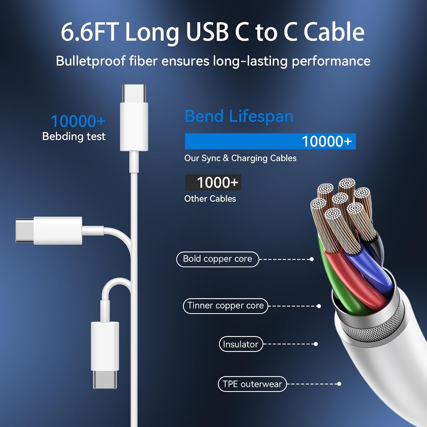 Detalle de Phone 17 16 15 Fast Charger (USB-C) 20W with Type-C Cable, 2-Pack Blocks + 2-Pack 6.6 ft Cables, White