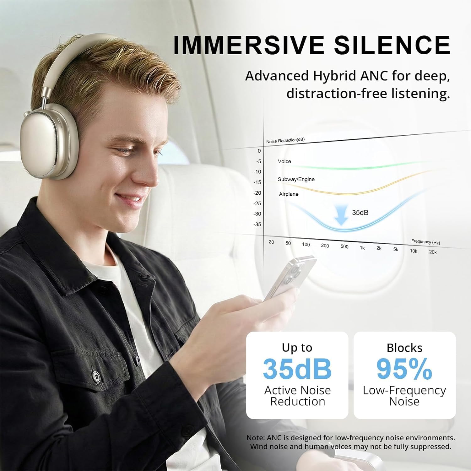 Thumbnail 1 de FOFUN NC95 noise cancelling headphones 65H