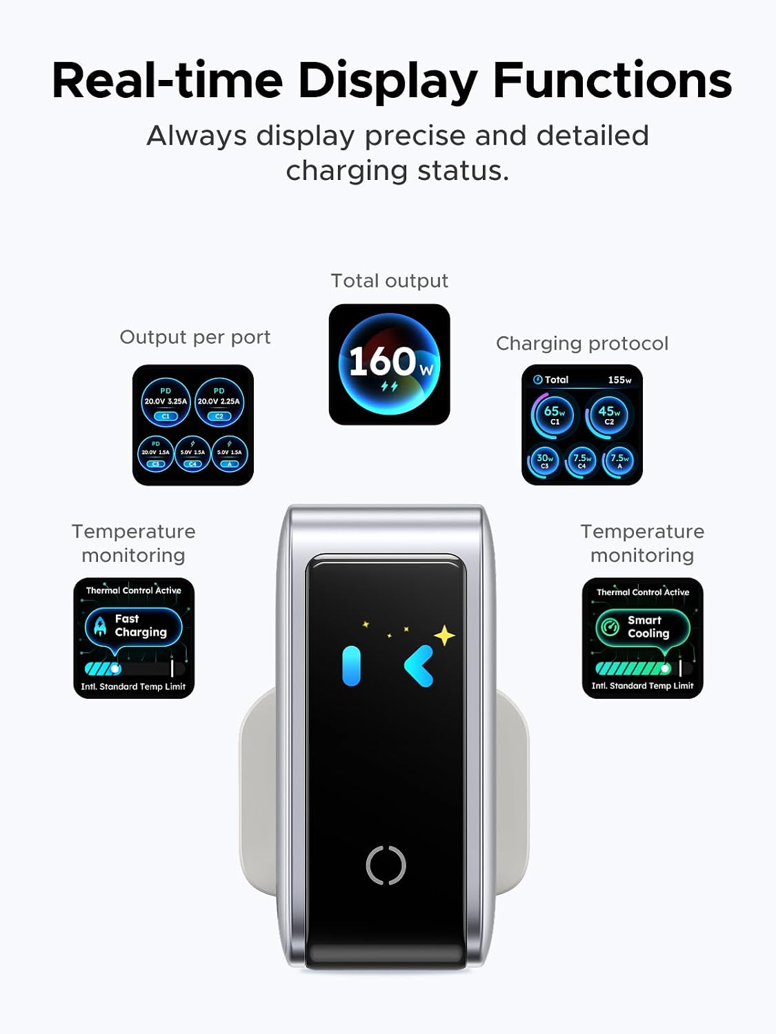 Detalle de UGREEN 160W Nexode Pro 5-Port GaN Fast Charger with Smart Display