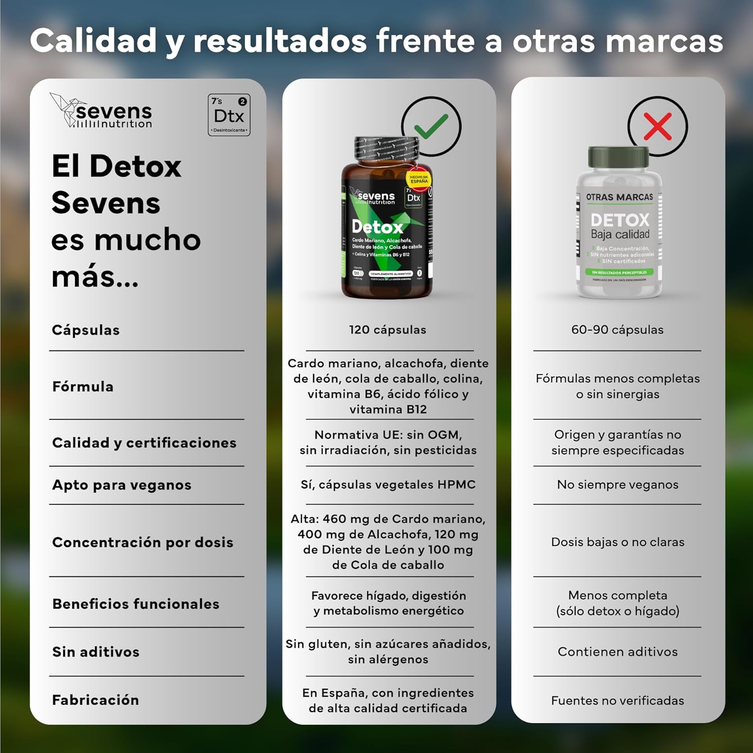 Thumbnail 5 de SEVENS NUTRITION Cardo Mariano 120 cápsulas