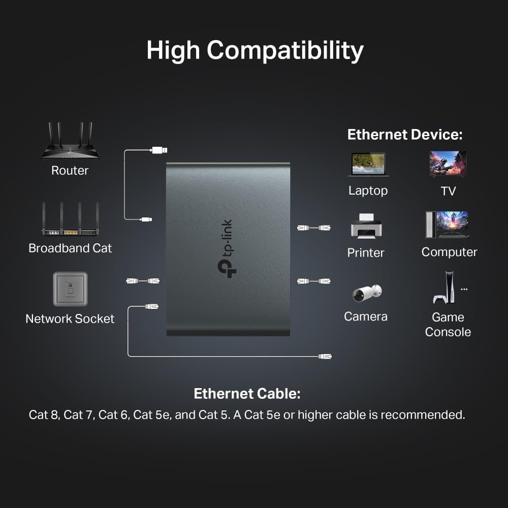 Thumbnail 2 de TP-Link EH310 Gigabit Ethernet splitter 1 to 3