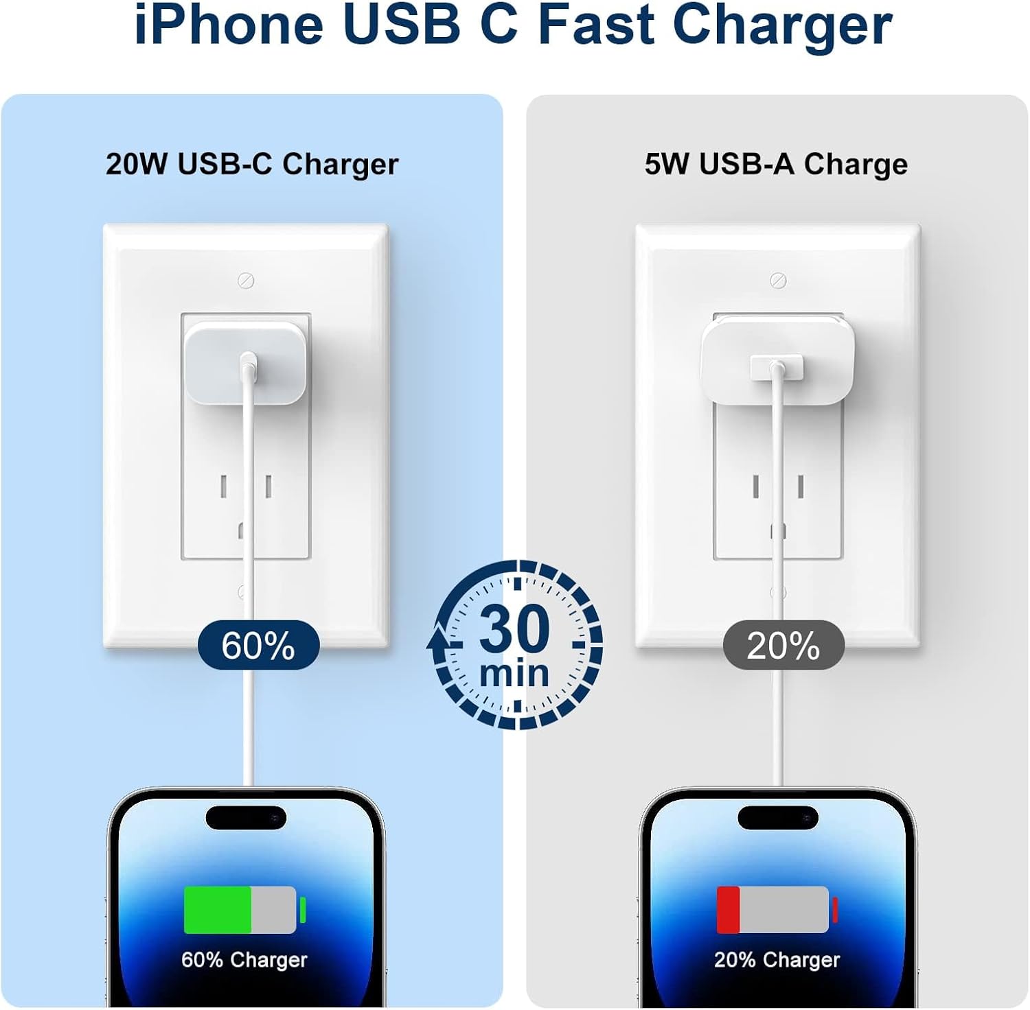 Thumbnail 4 de GREPHONE 20W PD USB‑C Charger 4-Pack for iPhone