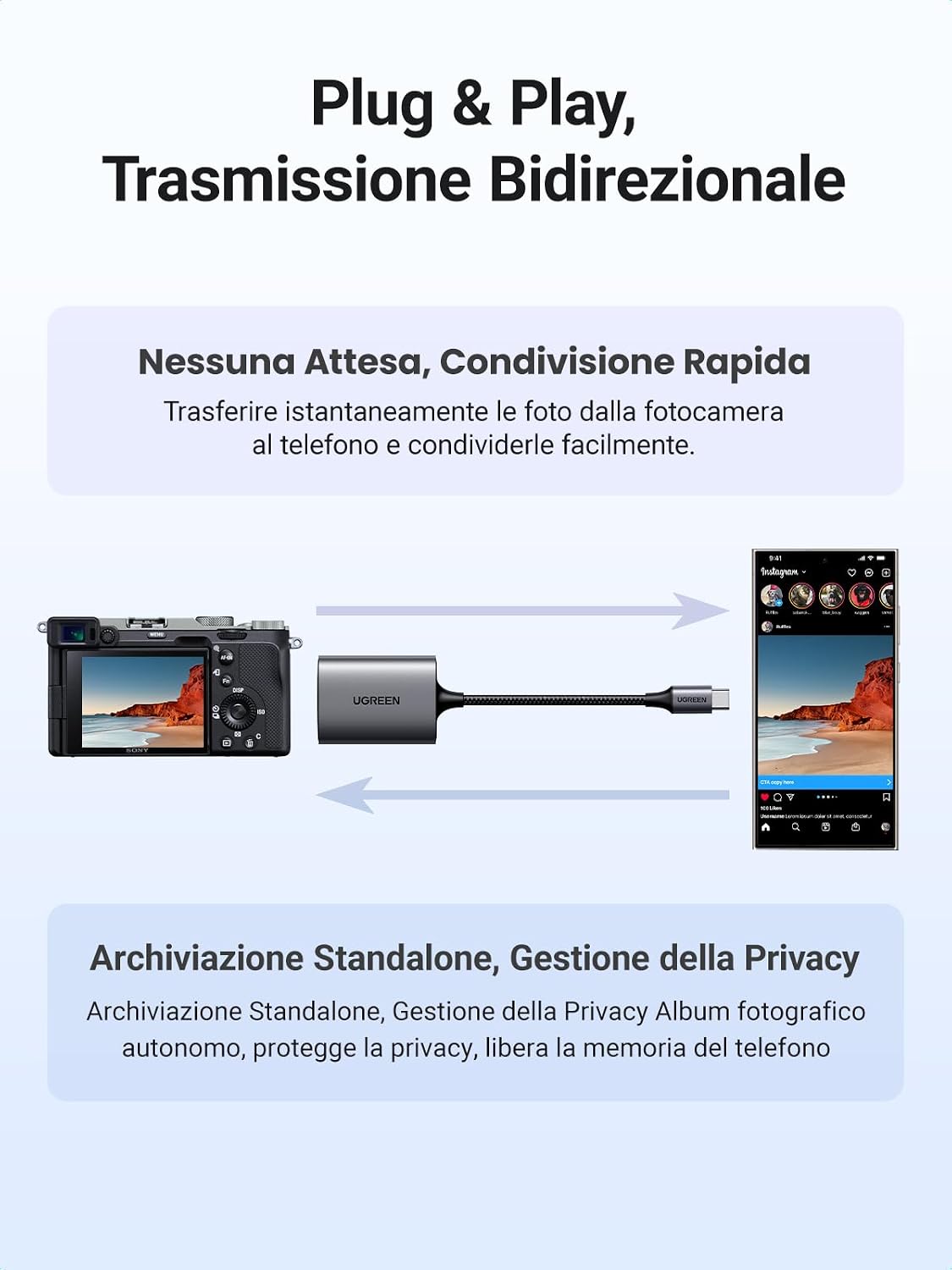 Detalle de UGREEN UHS-II lettore schede SD USB C