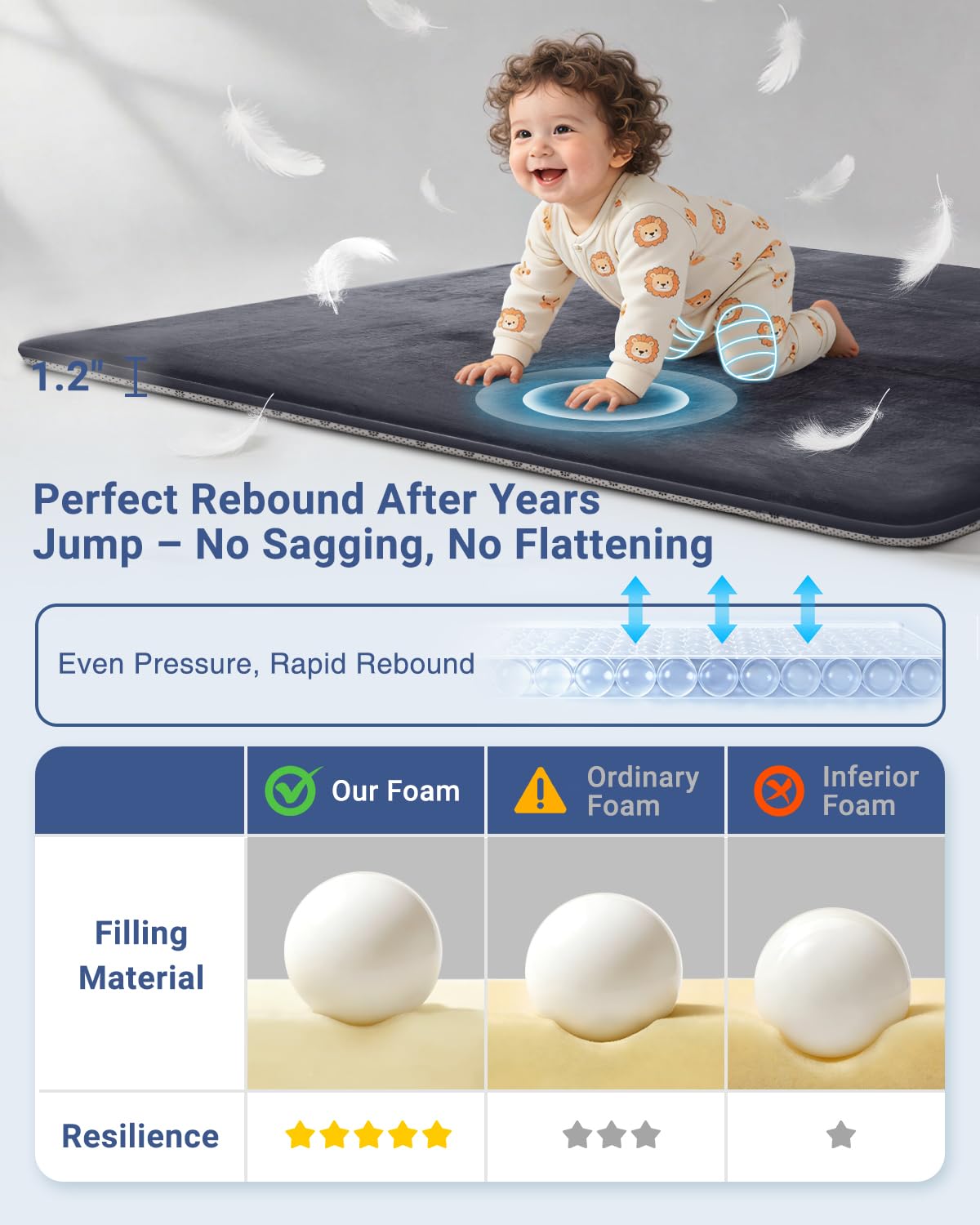 Detalle de Thick Baby Play Mat 1.2-inch foam