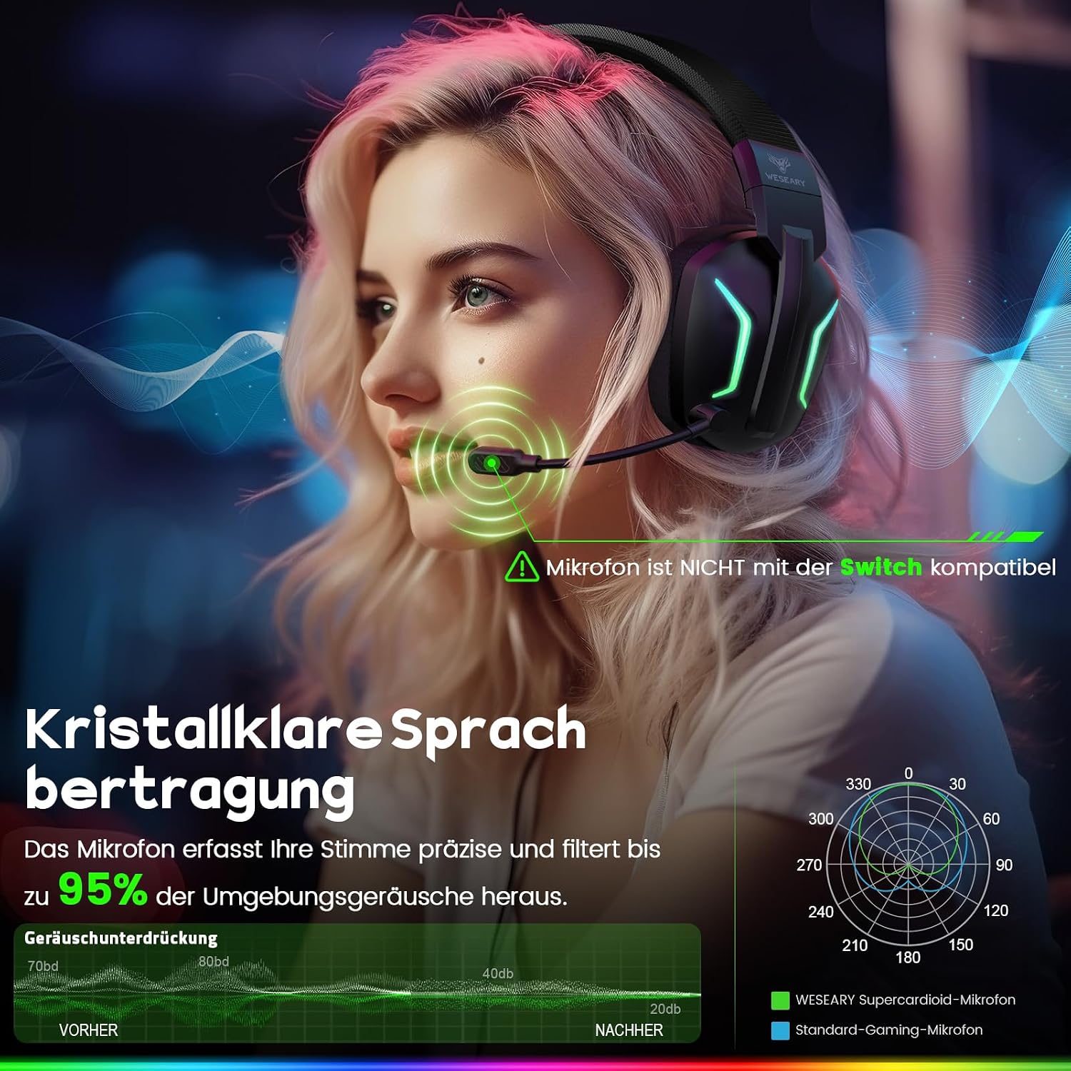Thumbnail 4 de WESEARY WG1 Gaming-Headset mit Noise-Cancelling