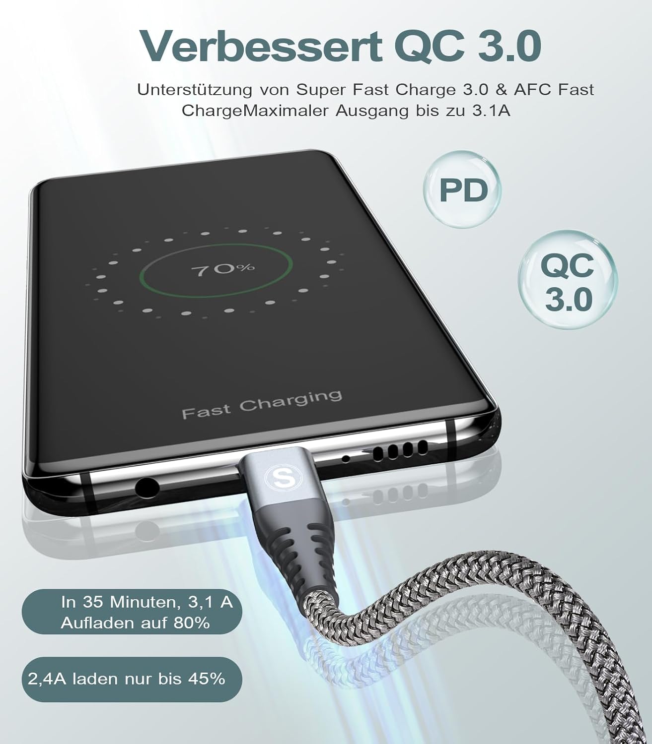 Detalle 2 de 2Stück USB-C Kabel 3.1A Schnellladung – Nylon USB-C Ladekabel, langlebig & QC3.0-kompatibel