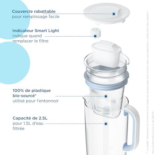 Thumbnail 2 de BRITA carafe filtrante en verre bleu clair 2,5 L avec 3 filtres MAXTRA PRO ALL-IN-1 – réduction PFAS et calcaire