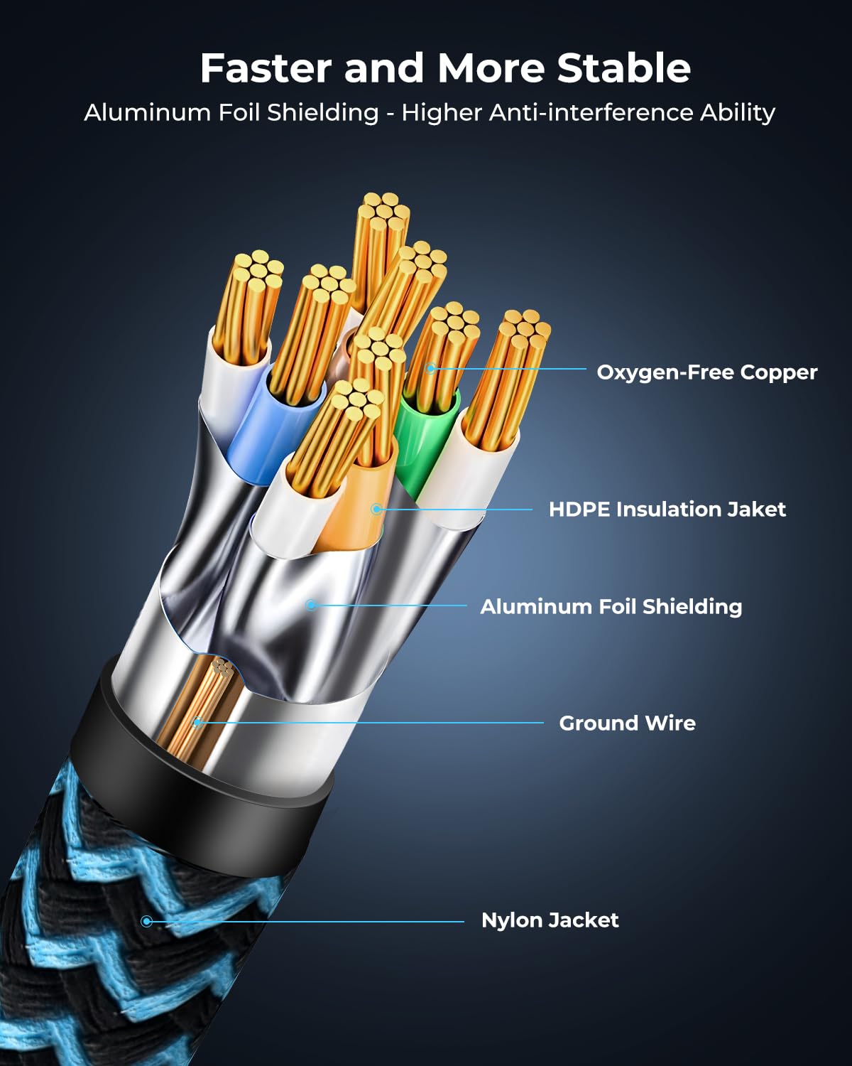 Thumbnail 4 de CABNEER CAT8 LAN Kabel 3 m 🔌