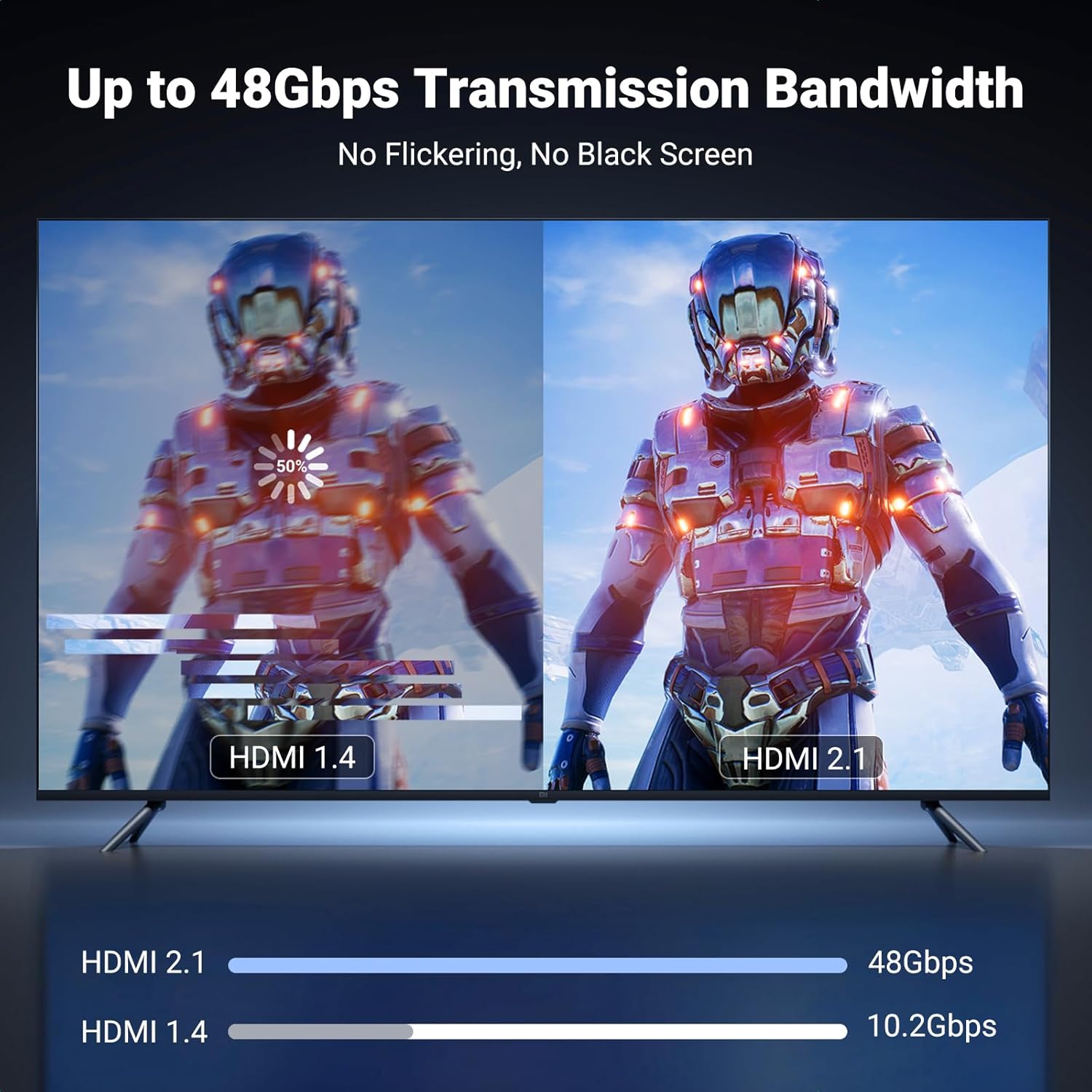 Thumbnail 5 de UGREEN USB C to HDMI 2.1 Cable 8K@60Hz