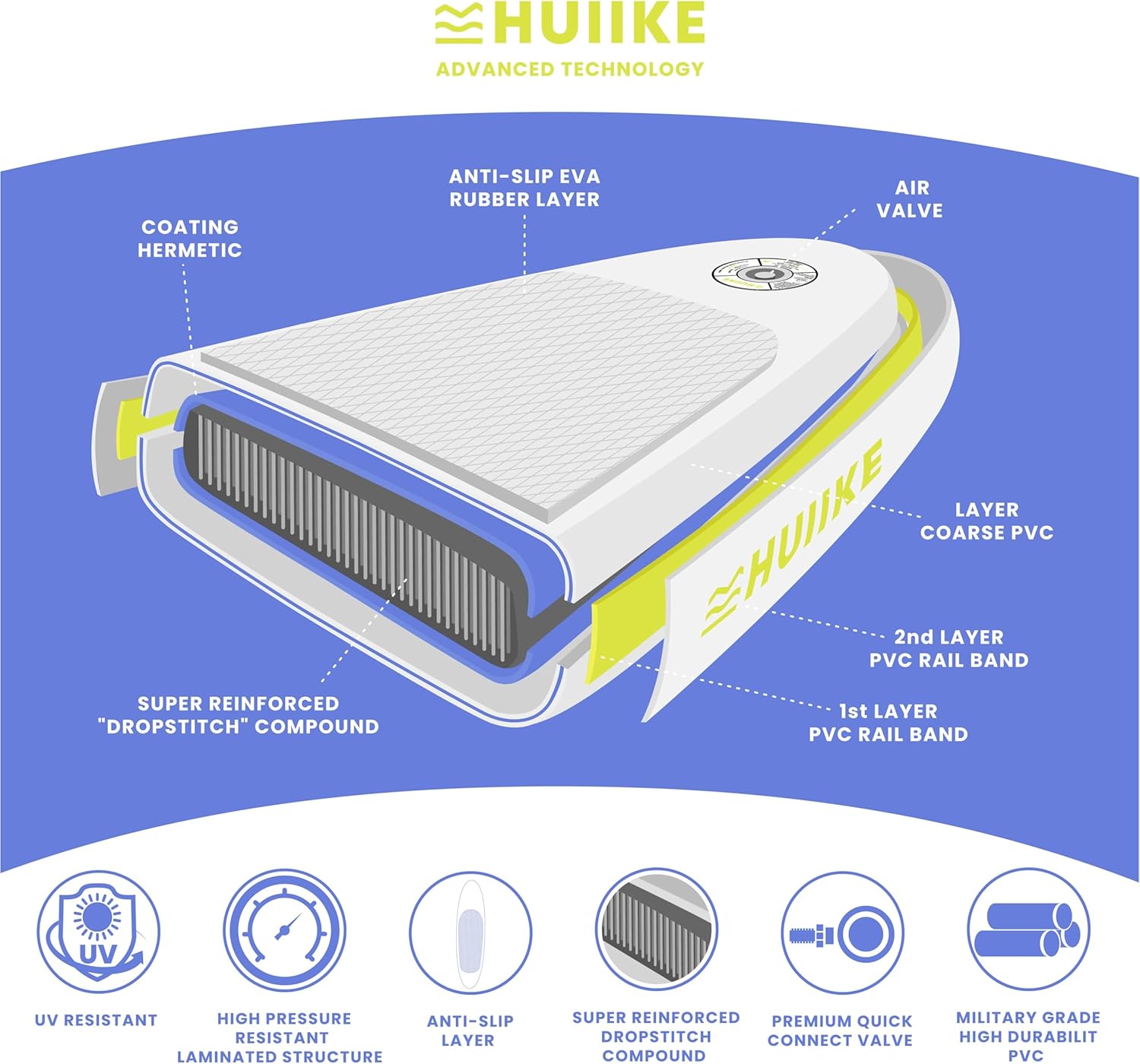 Thumbnail 5 de HUIIKE 10’ Inflatable Stand Up Paddle Board for Adults (Full Pack with Paddle, Pump, Fins and Accessories)