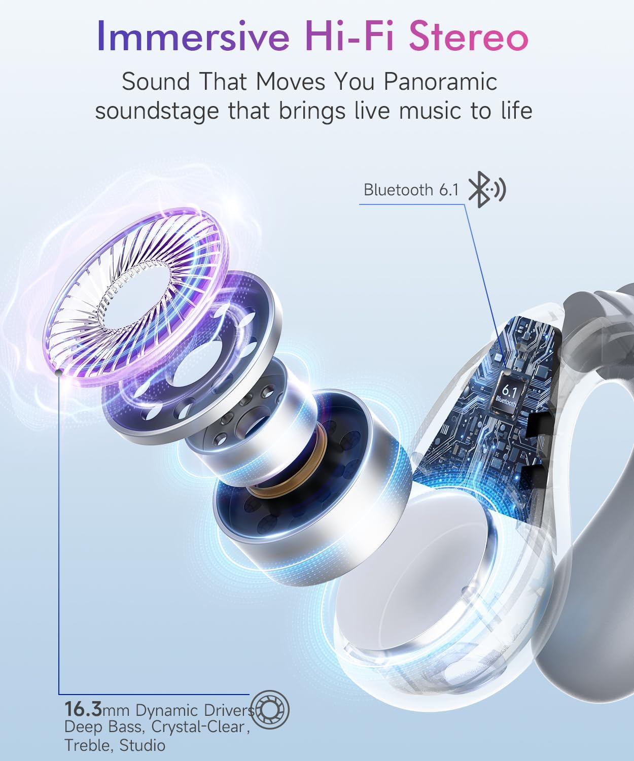 Detalle de Upgraded Ultra Open Ear Earbuds: Lightweight Clip-On Wireless Bone Conduction Headphones