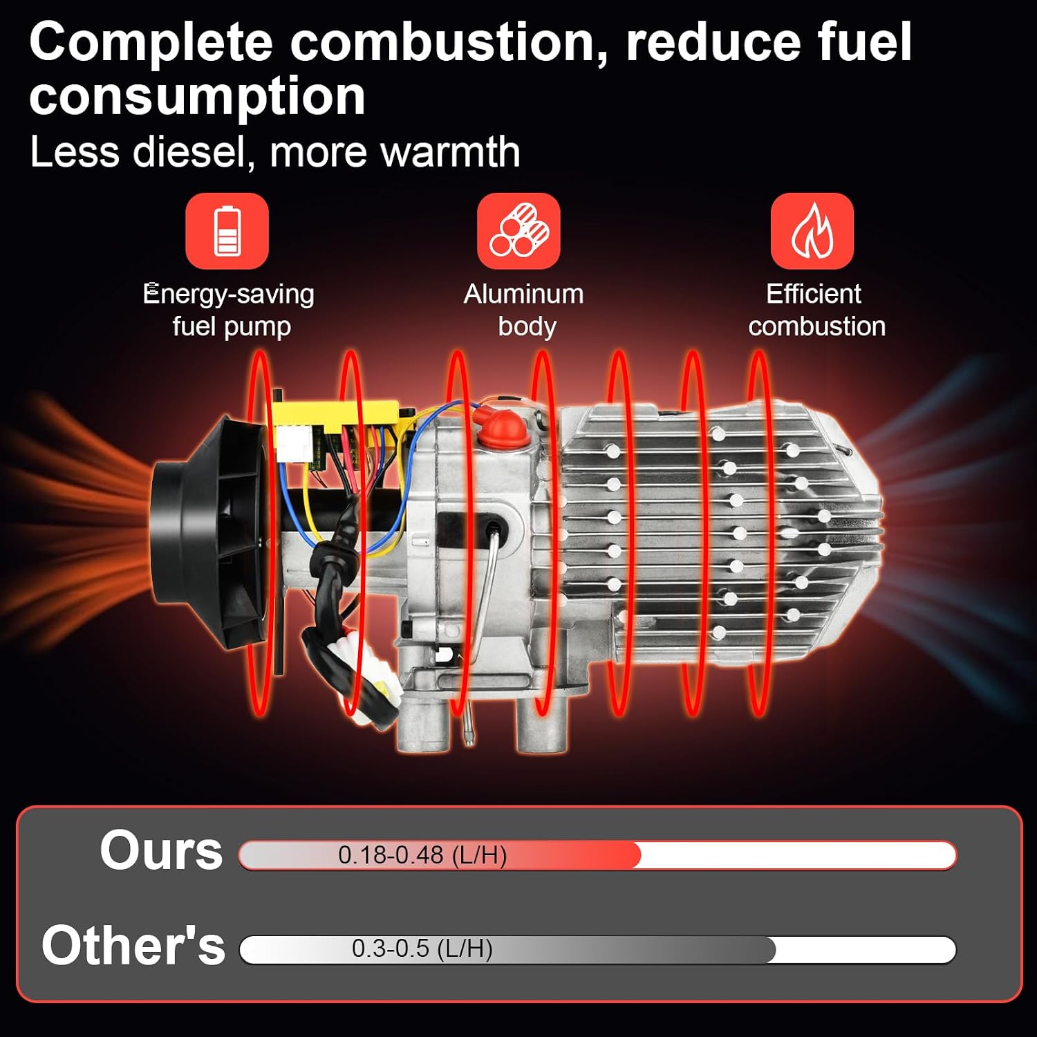 Thumbnail 5 de Diesel Air Heater 5 kW 12V with Remote control 🚐