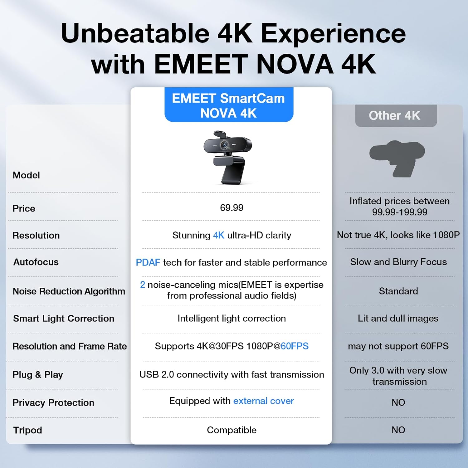 Thumbnail 5 de EMEET NOVA 4K Webcam 30FPS