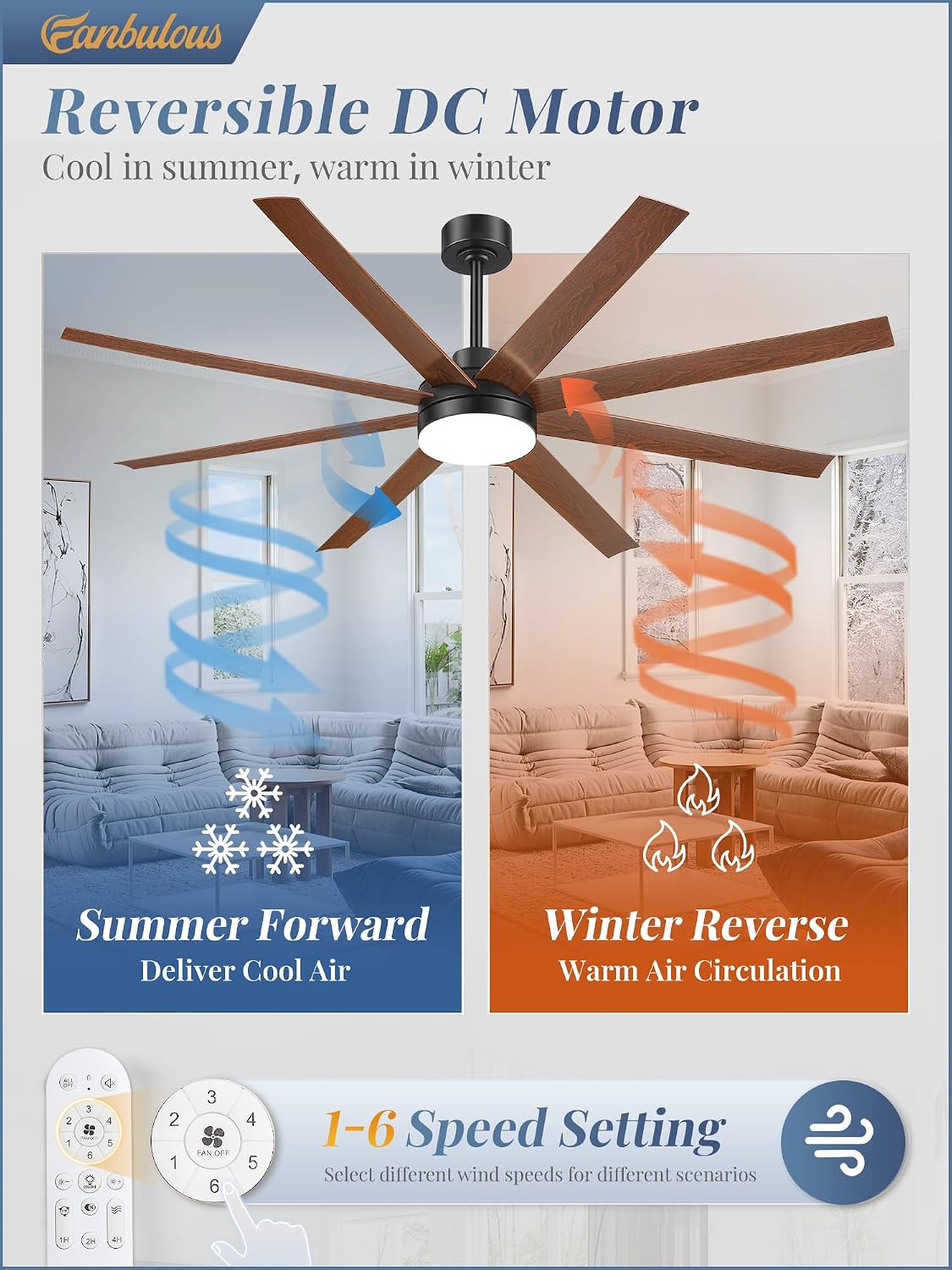 Thumbnail 6 de Fanbulous 65-inch ceiling fan